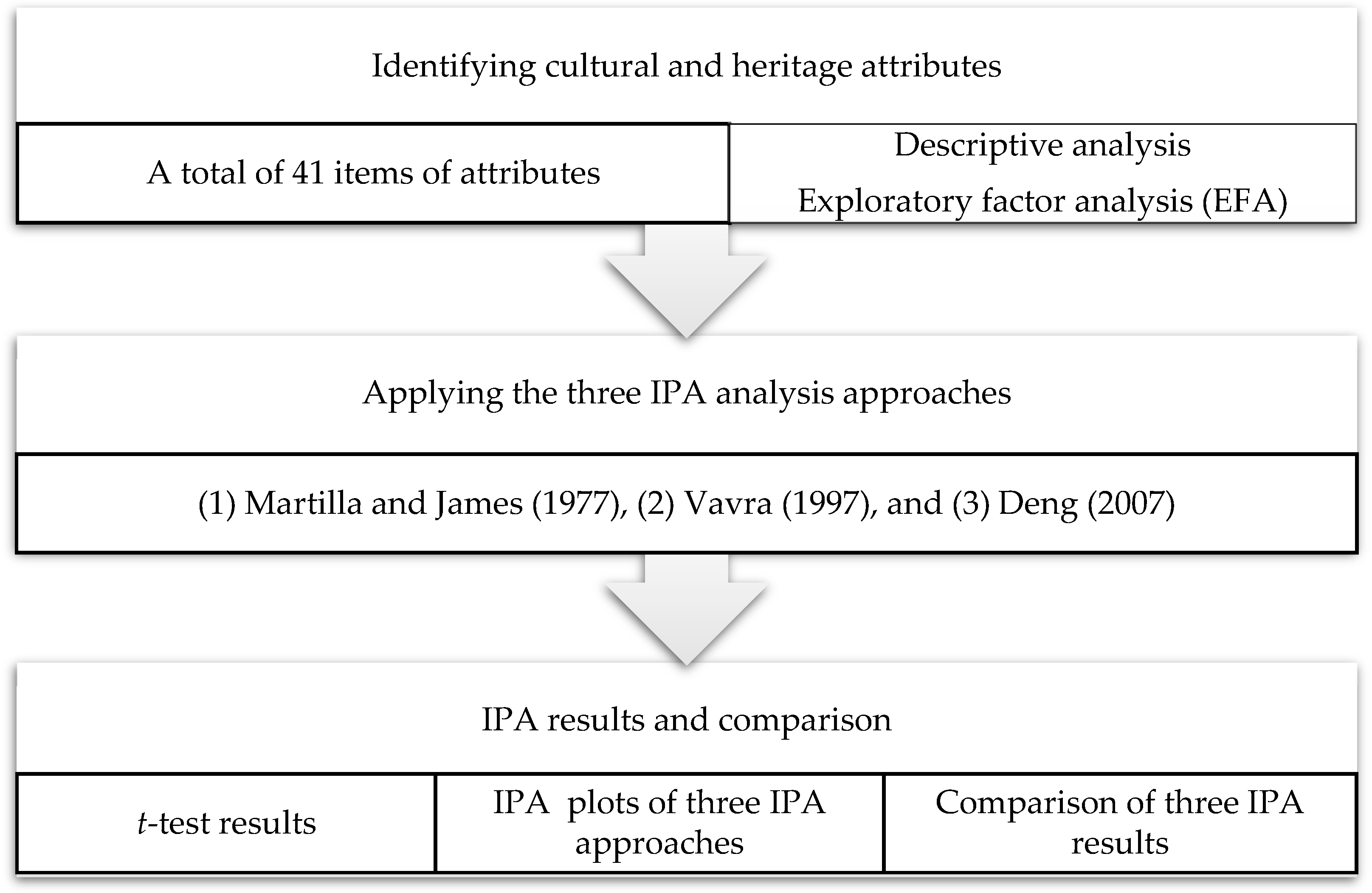Sustainability 16 05431 g002 Sustainability 16 05431 g002