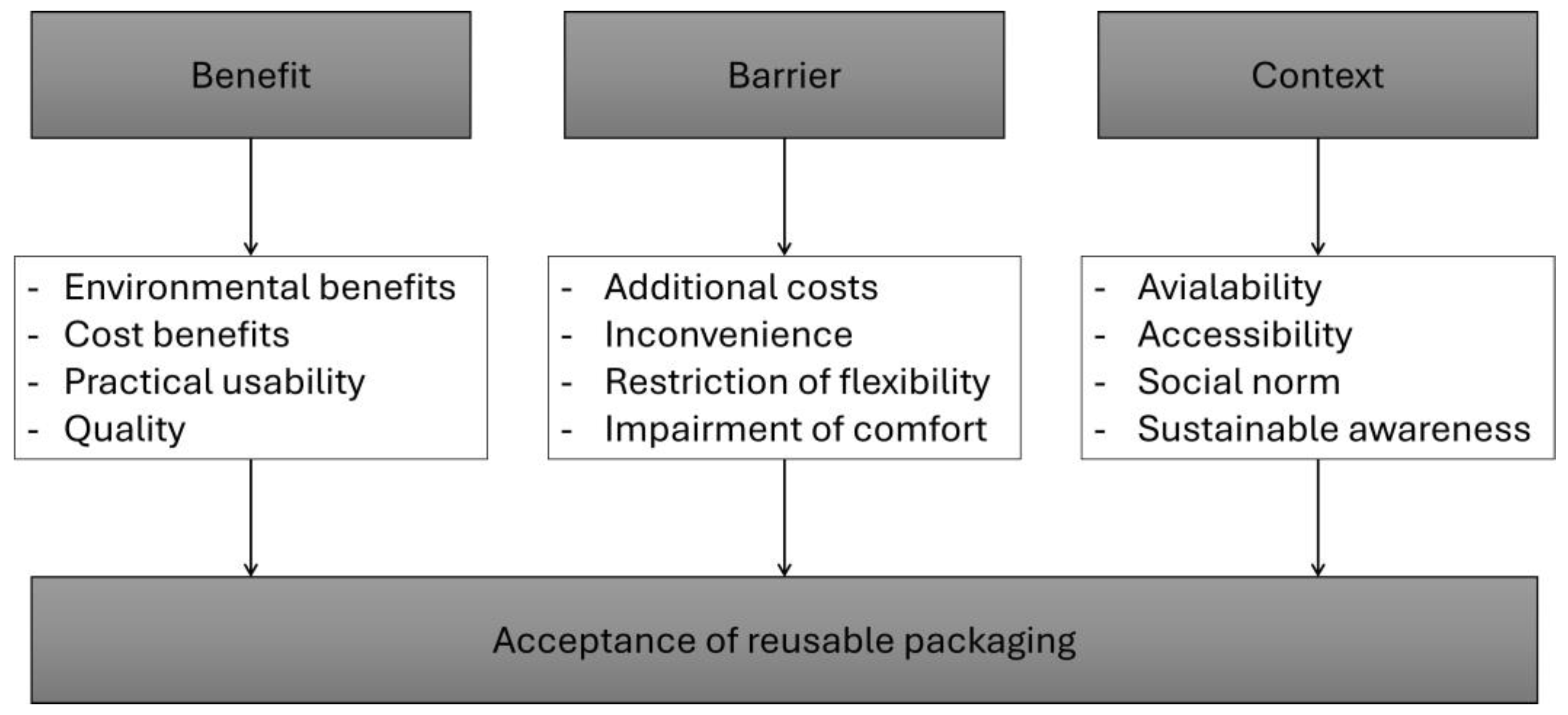 Sustainability 16 05439 g002