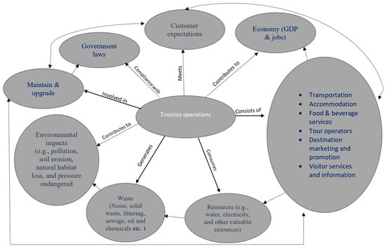Sustainability 16 05442 g0a1