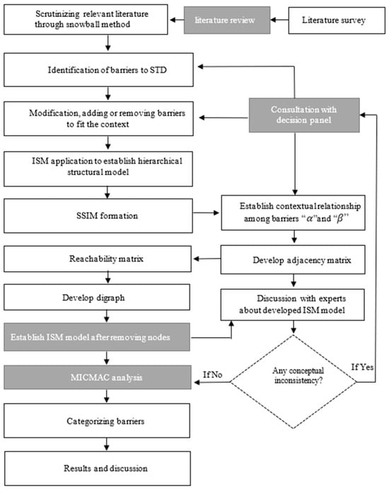 Sustainability 16 05442 g0a3