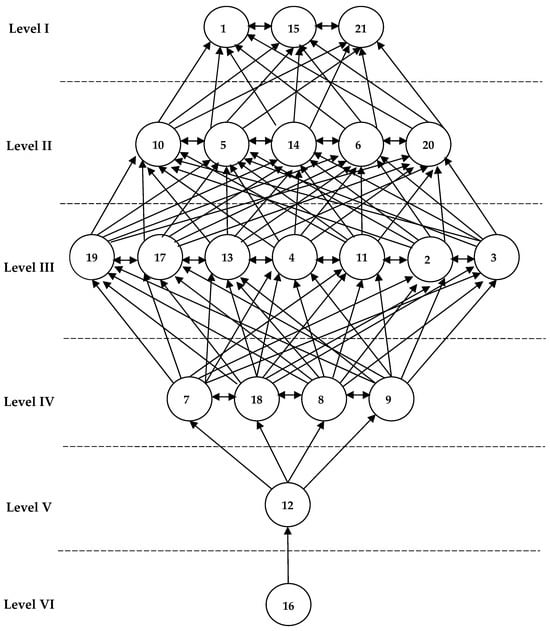 Sustainability 16 05442 g0a6