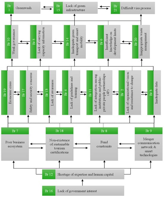 Sustainability 16 05442 g0a7