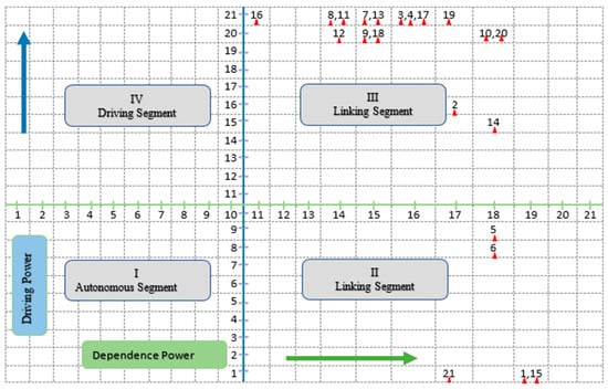 Sustainability 16 05442 g0a8