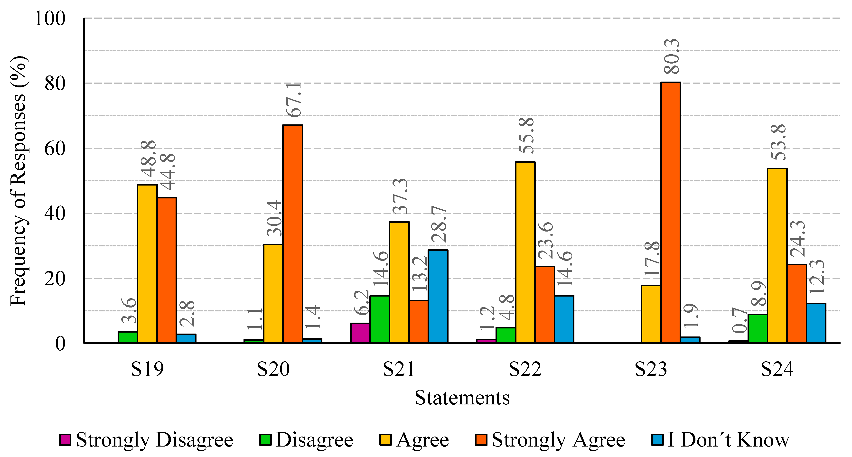 Sustainability 16 05444 g005