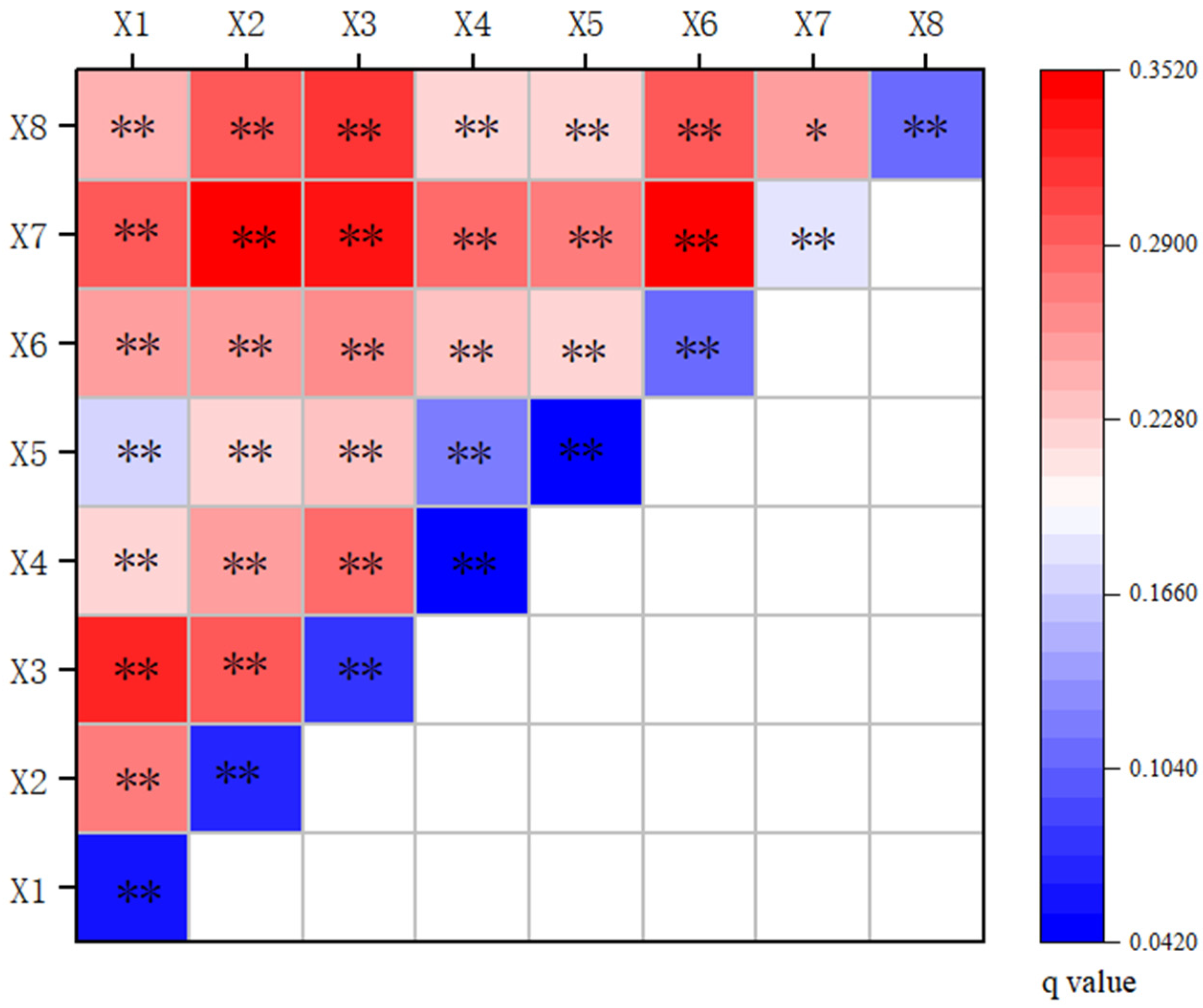 Sustainability 16 05447 g005