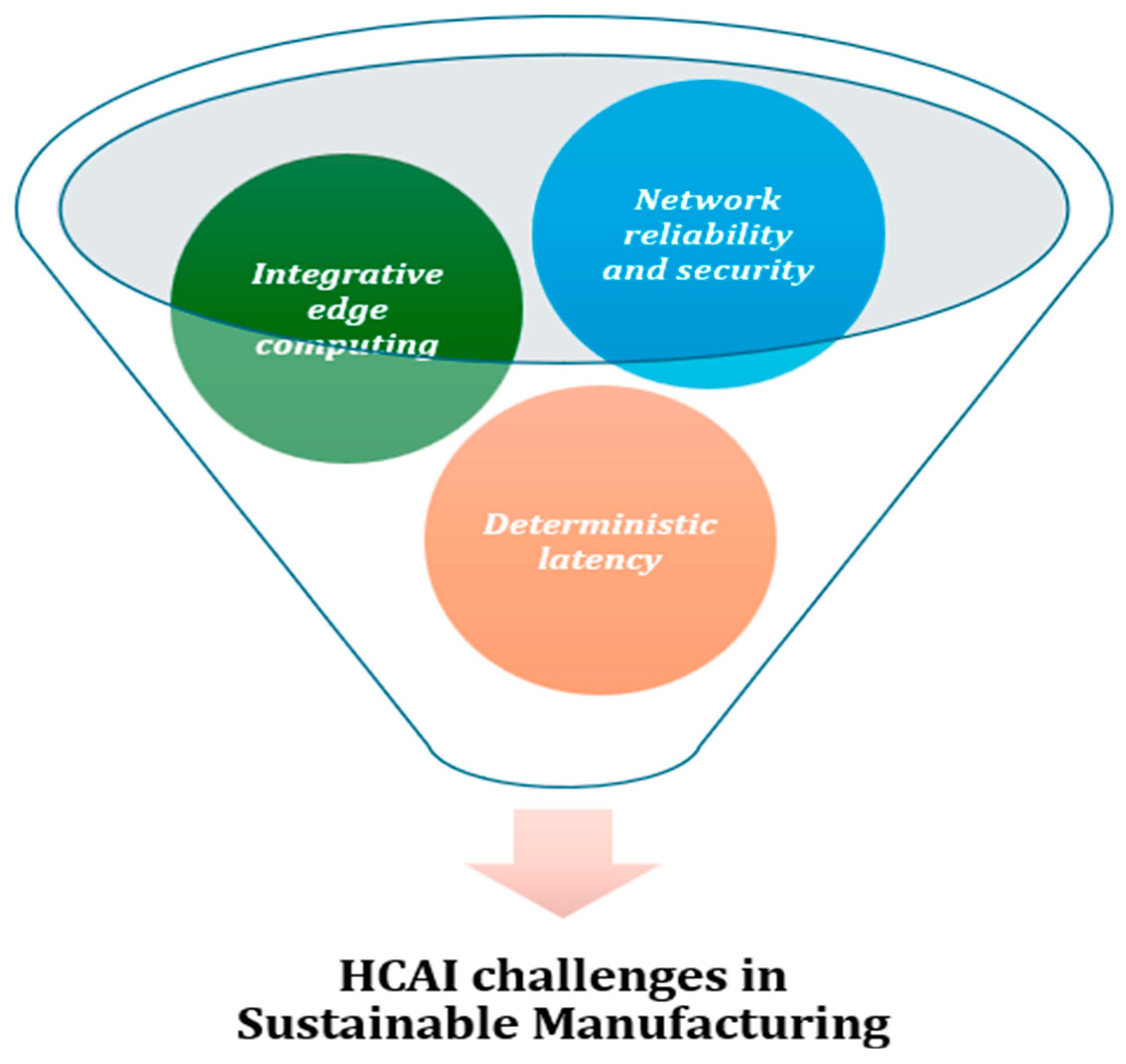 Sustainability 16 05448 g003