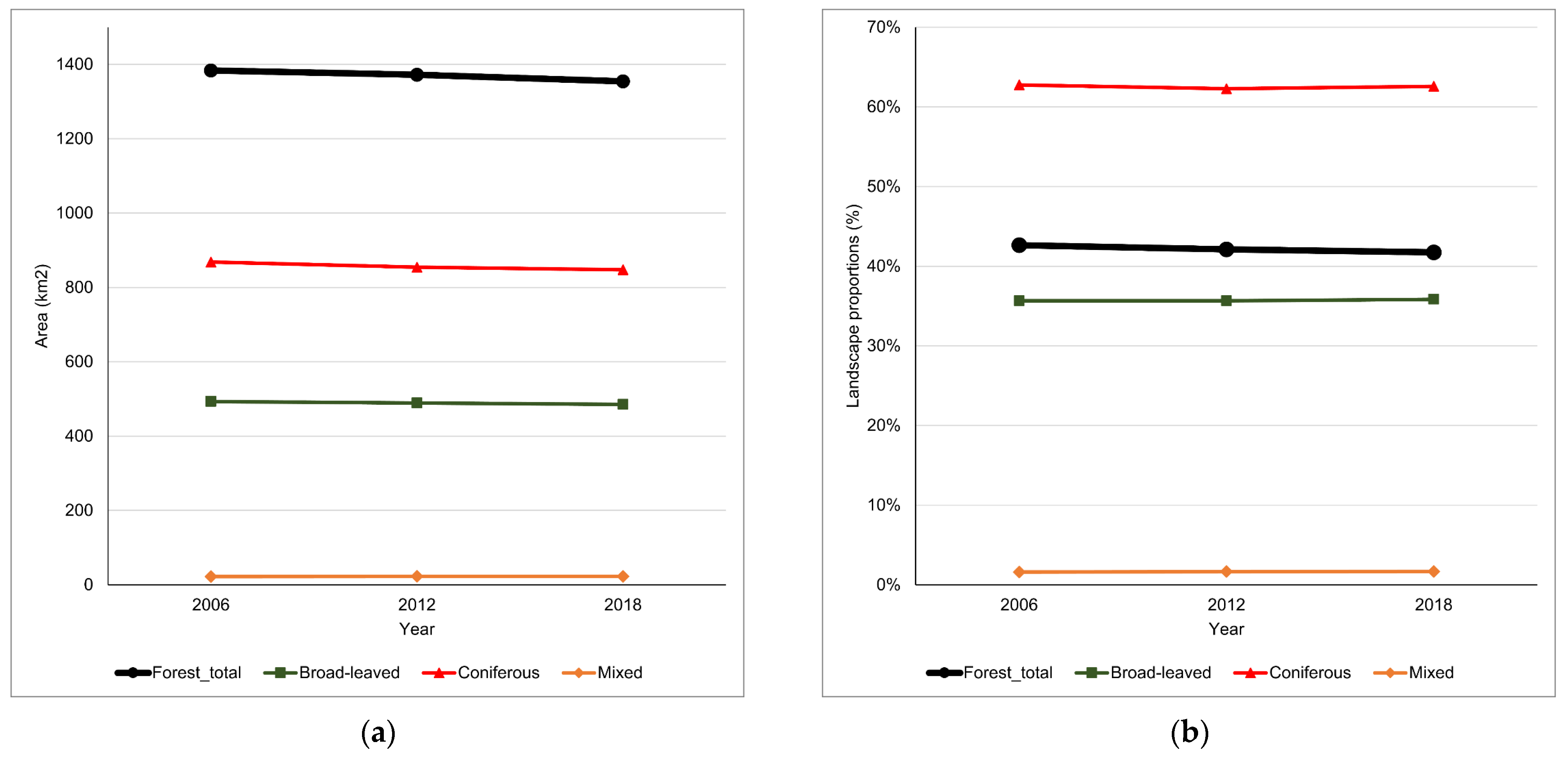 Sustainability 16 05449 g003