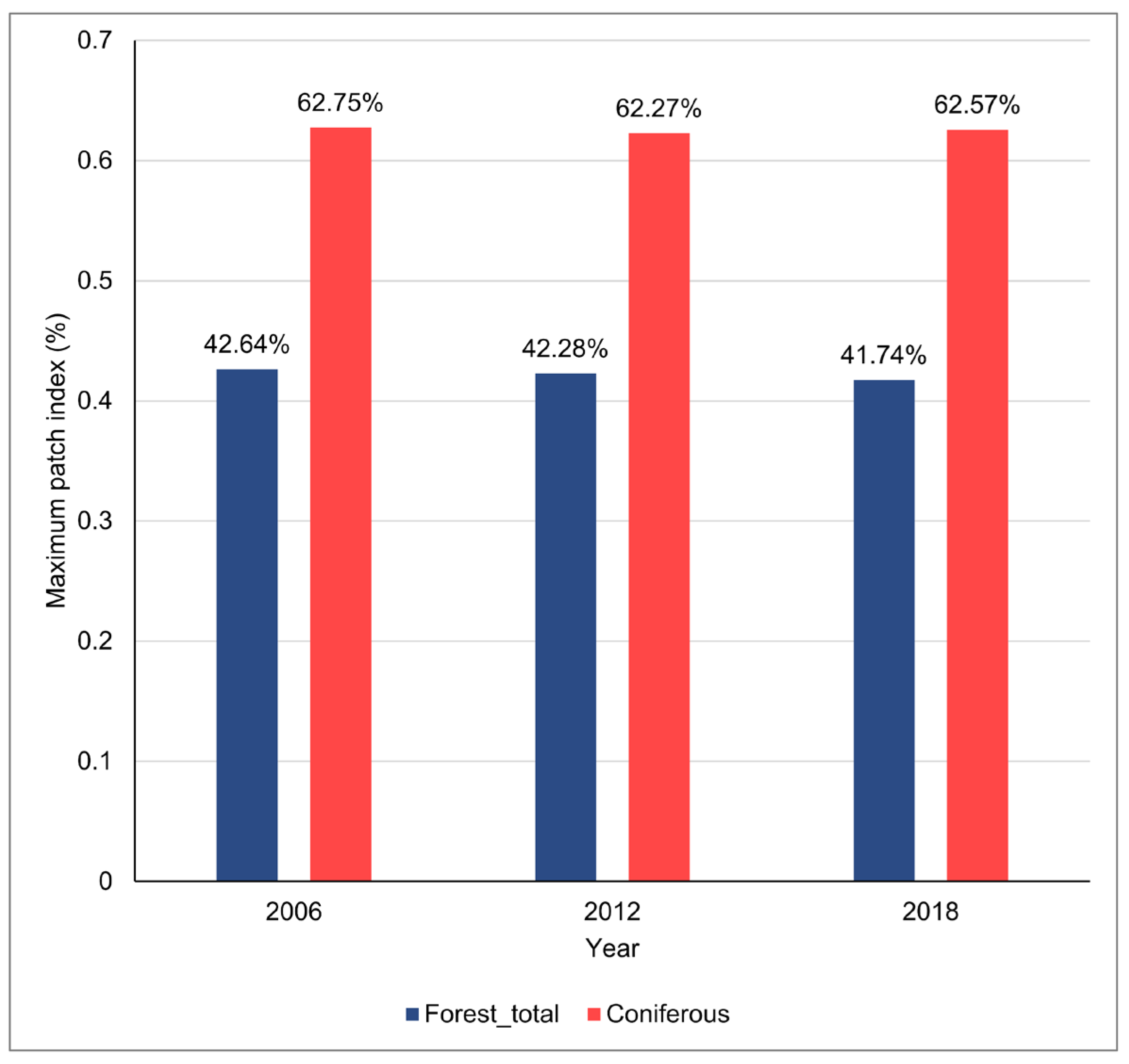 Sustainability 16 05449 g006