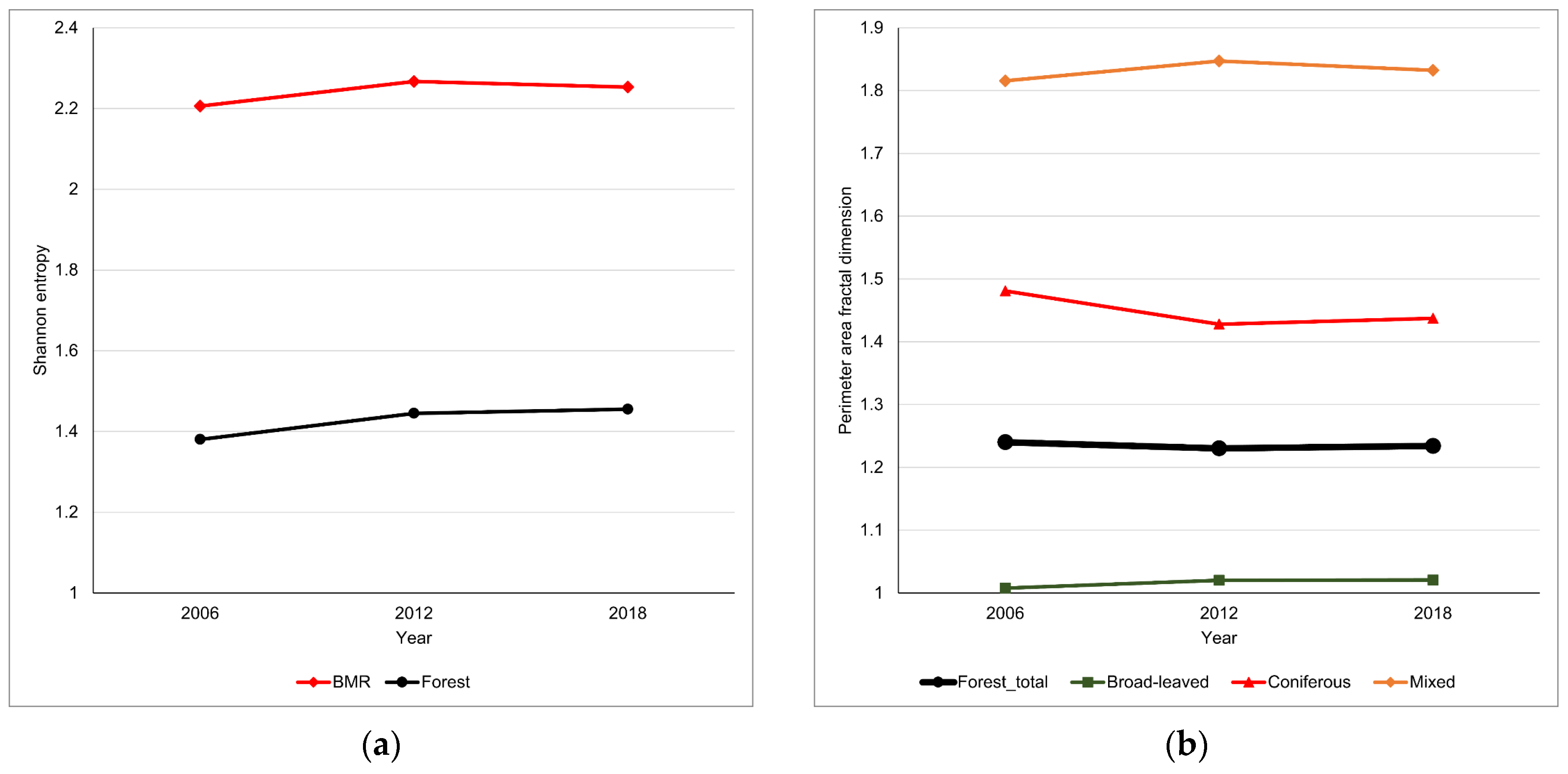 Sustainability 16 05449 g007