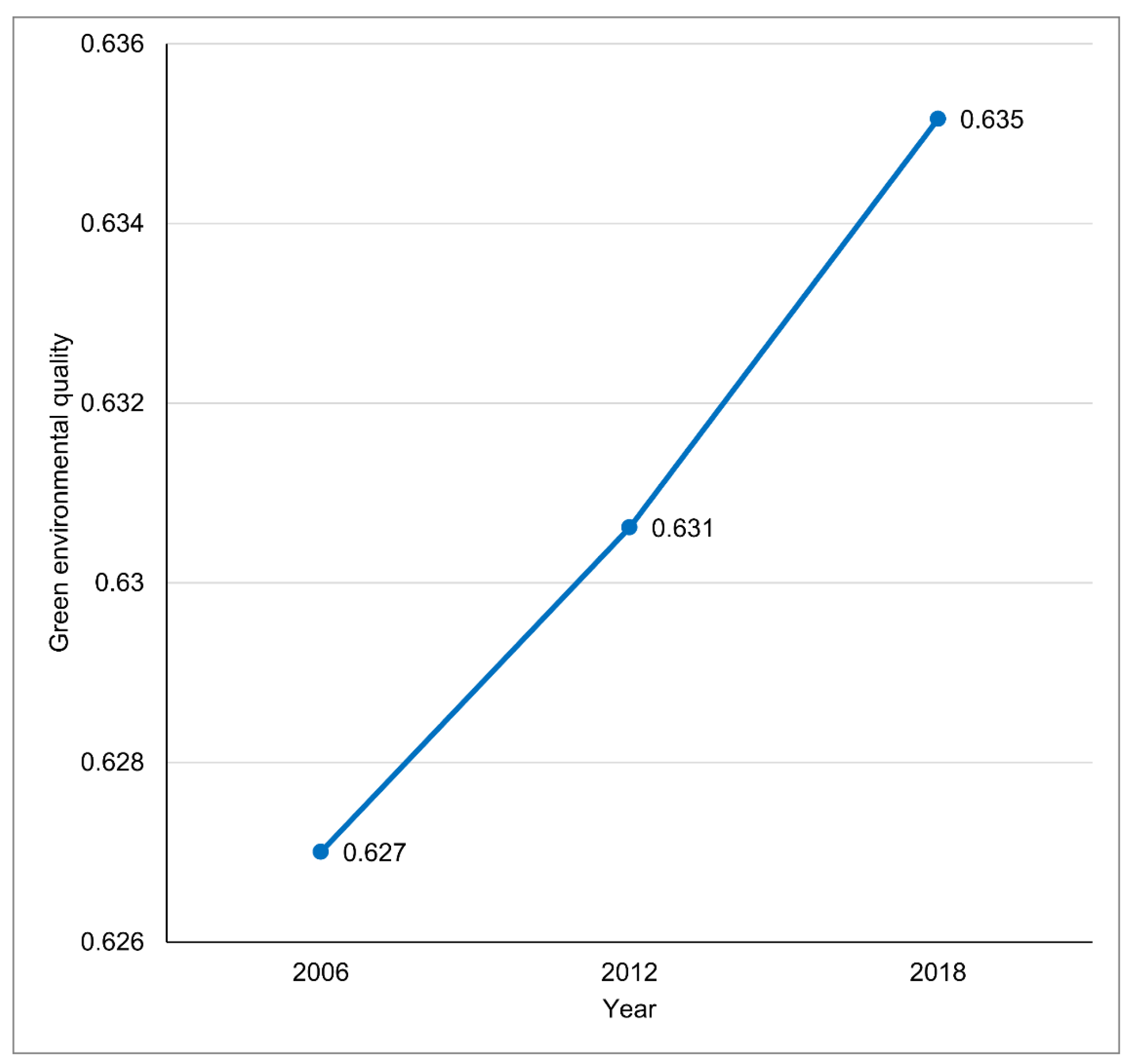 Sustainability 16 05449 g012