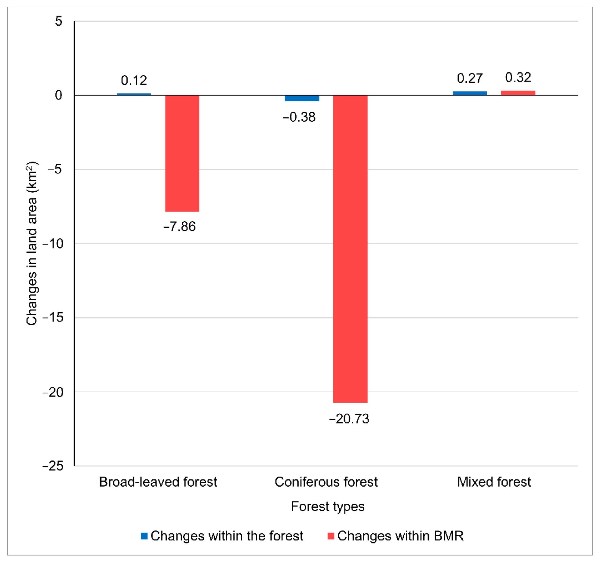 Sustainability 16 05449 g014