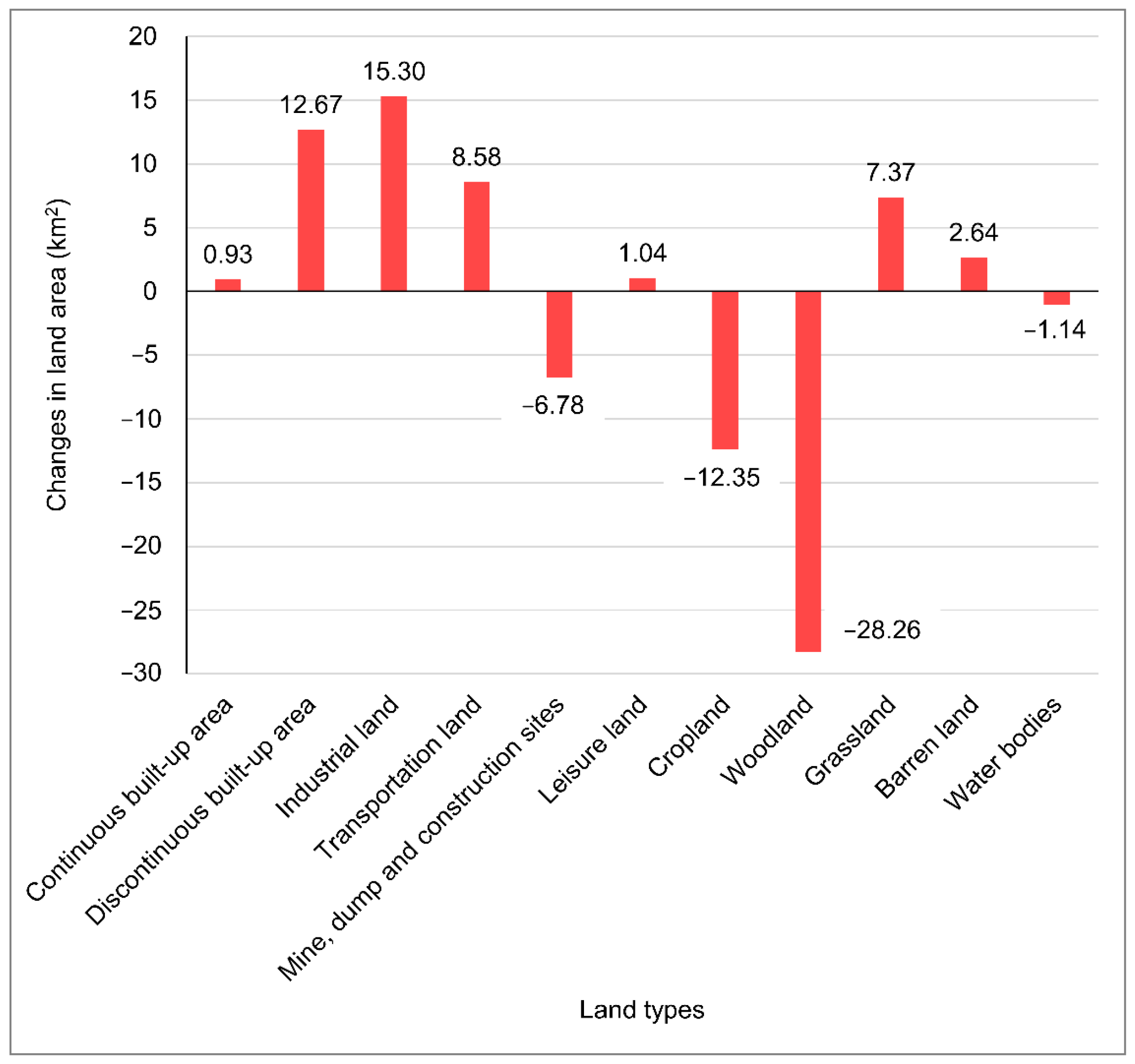 Sustainability 16 05449 g015