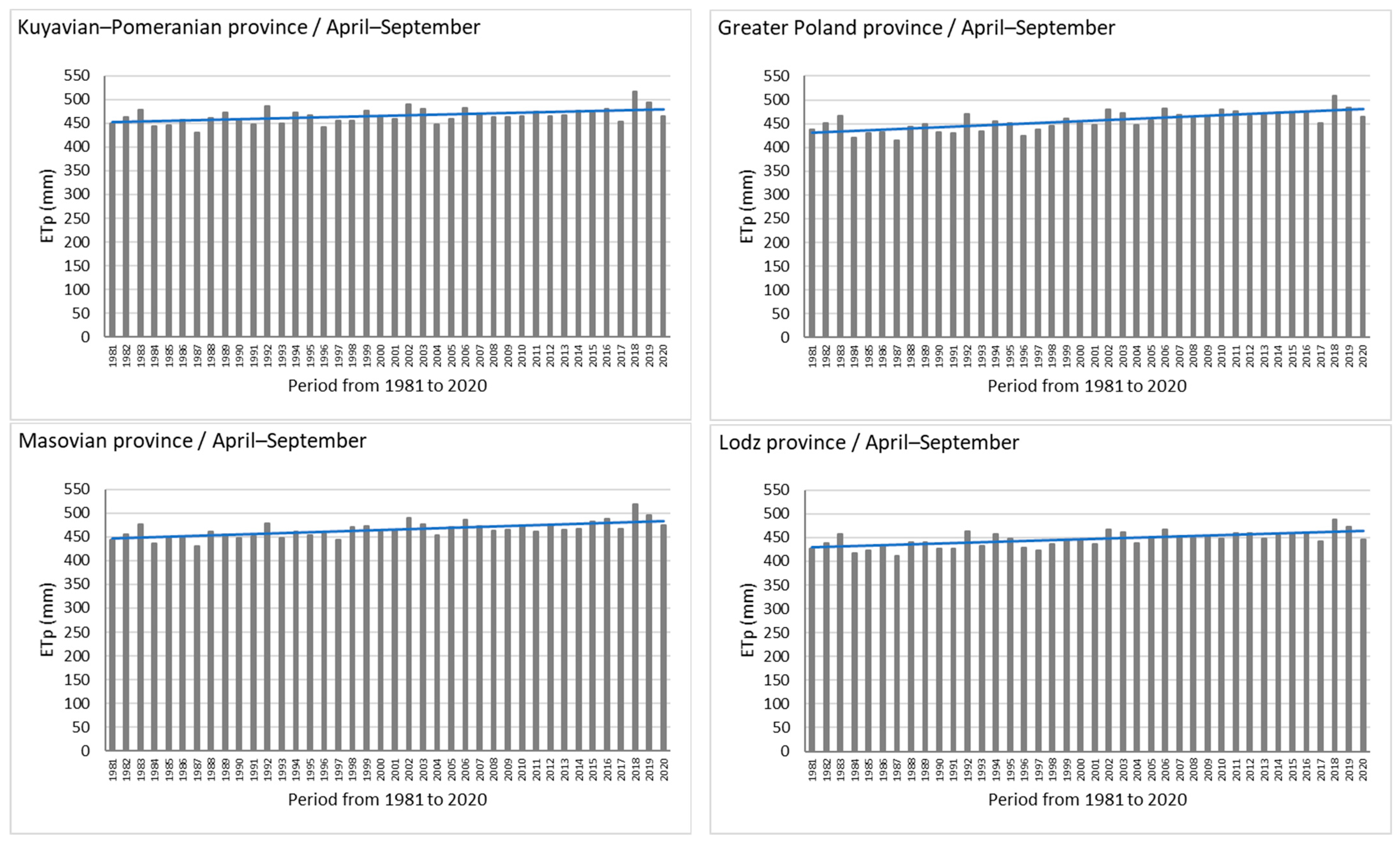 Sustainability 16 05451 g006