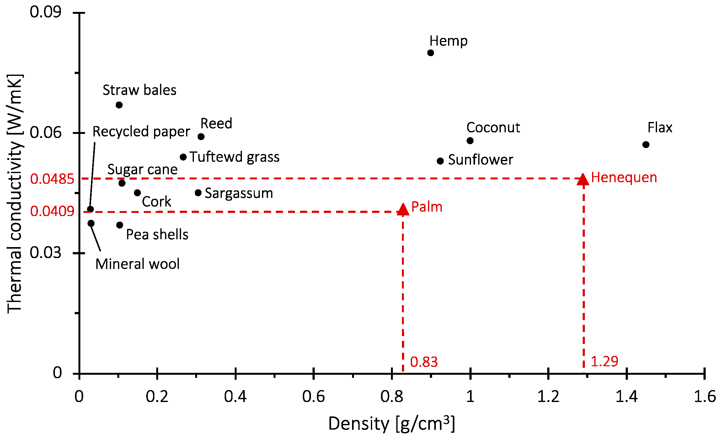 Sustainability 16 05455 g003