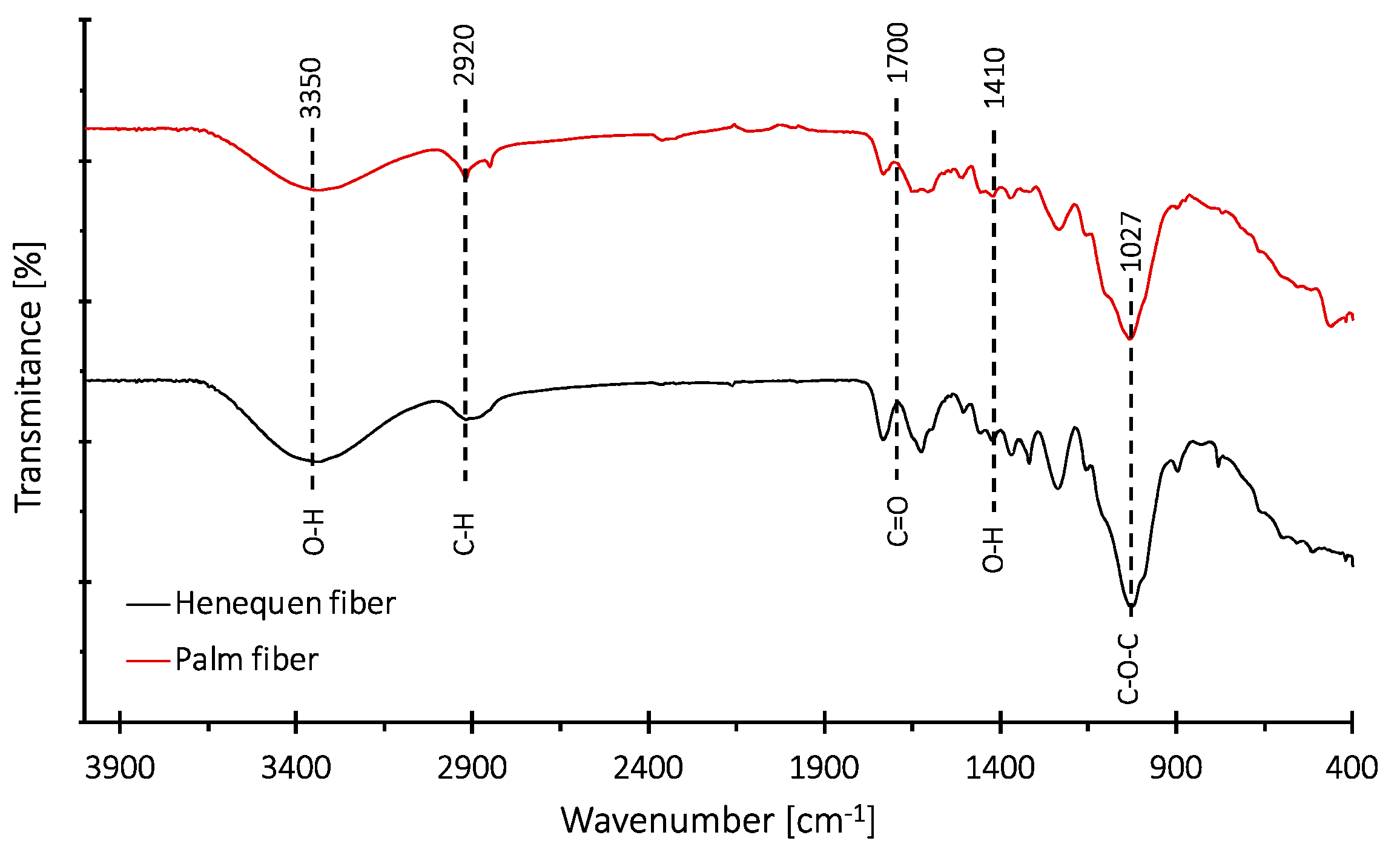 Sustainability 16 05455 g005