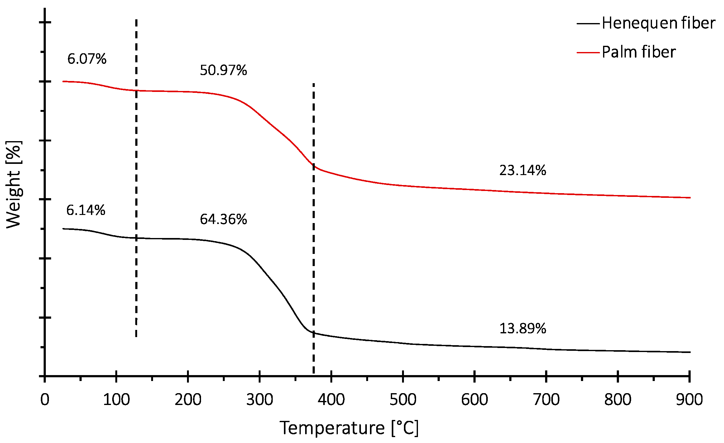Sustainability 16 05455 g006