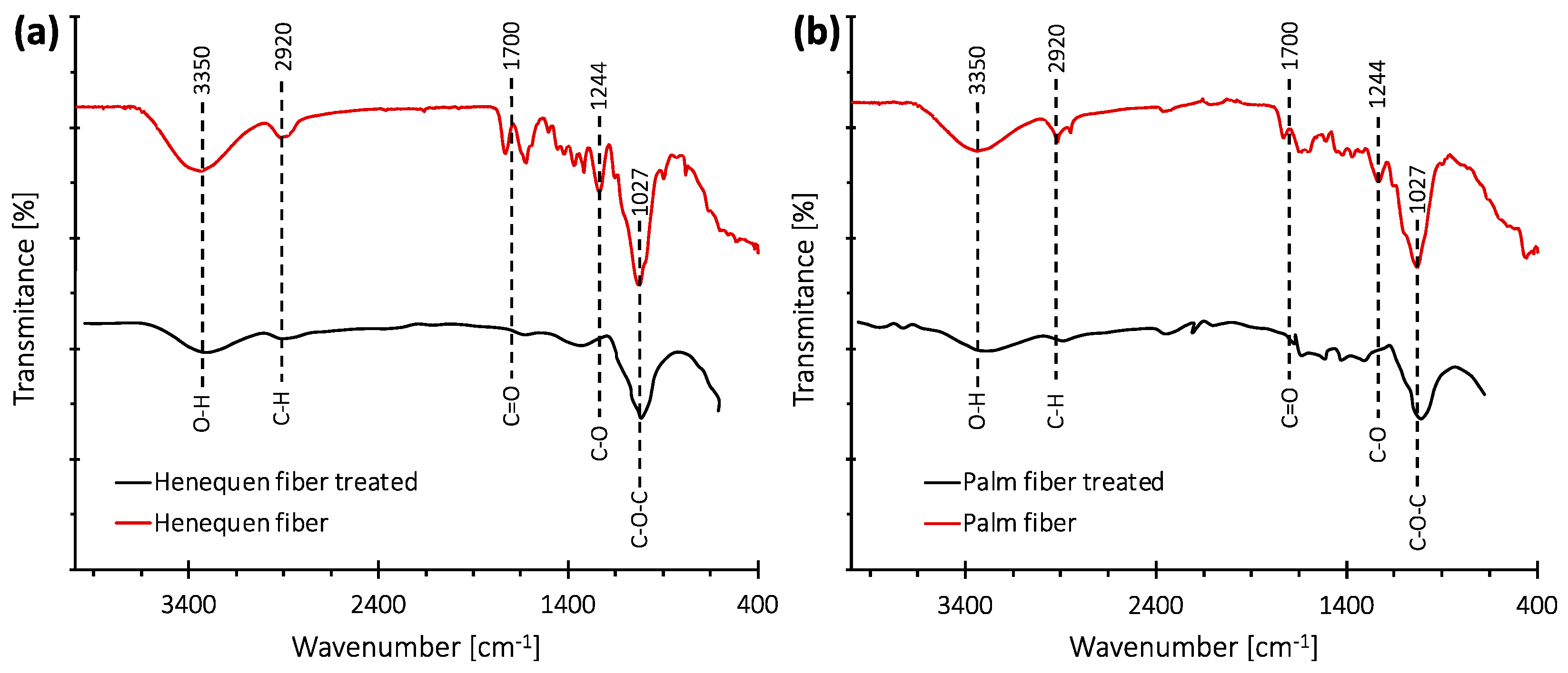 Sustainability 16 05455 g008