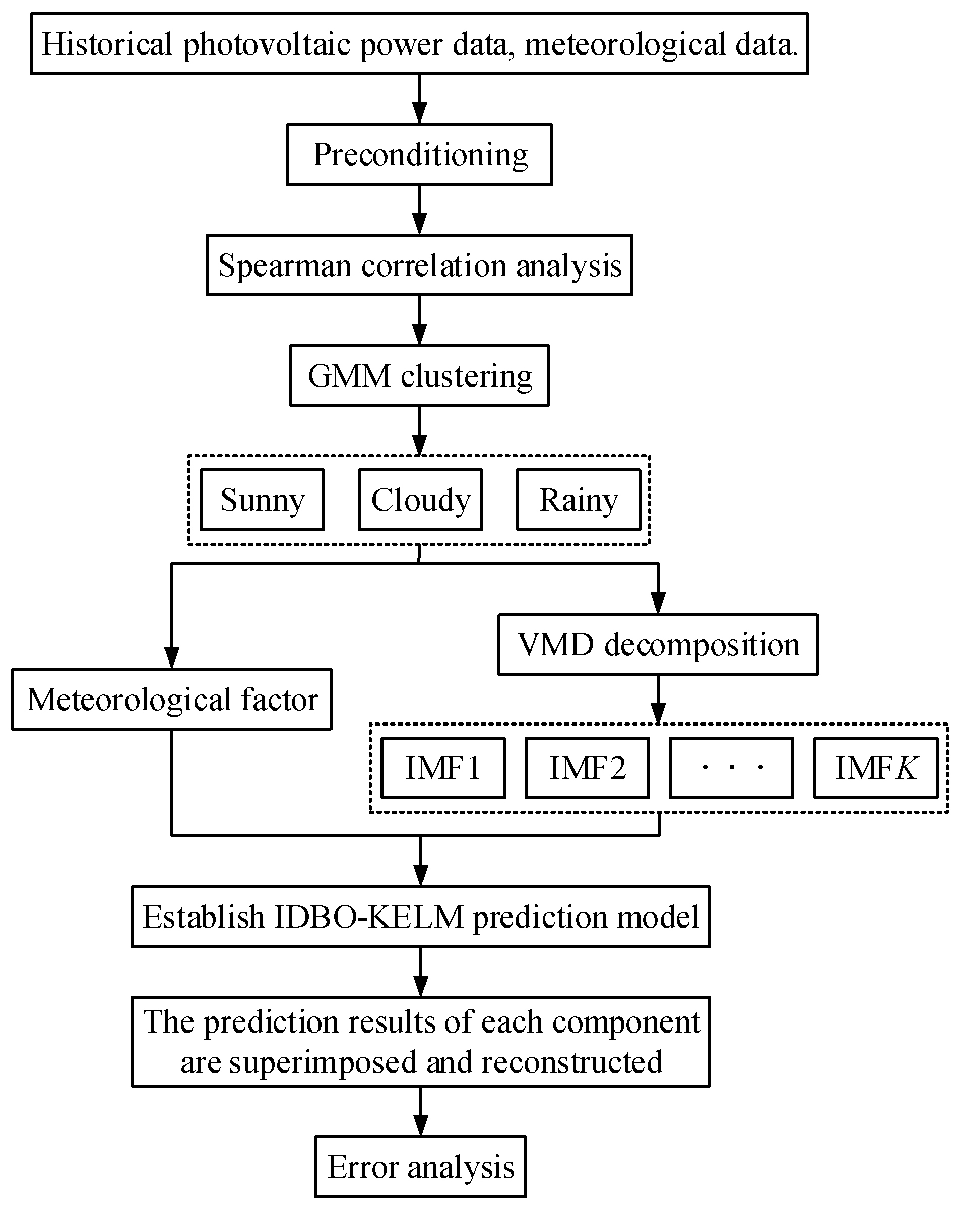 Sustainability 16 05467 g005