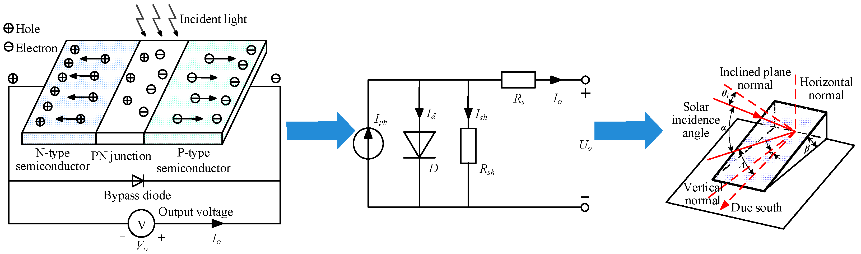 Sustainability 16 05467 g006