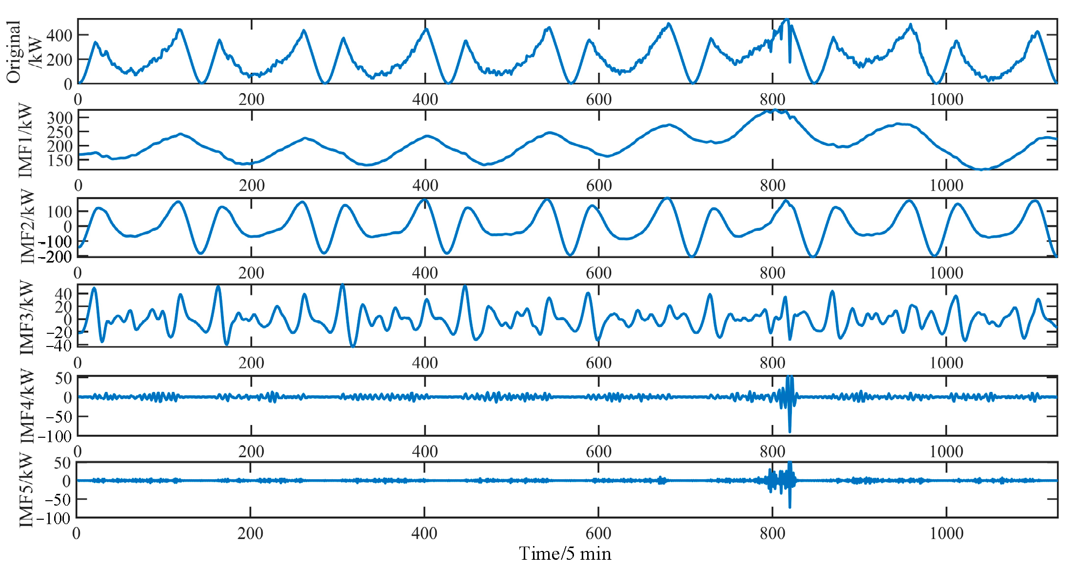 Sustainability 16 05467 g008