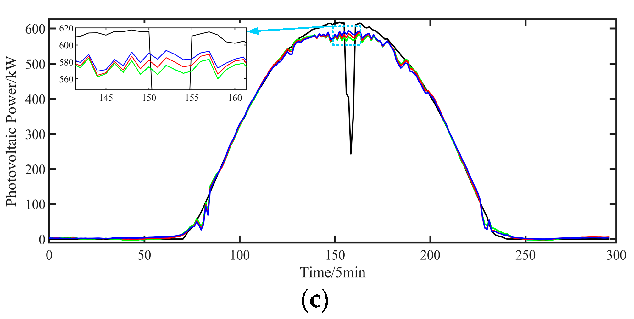 Sustainability 16 05467 g009b