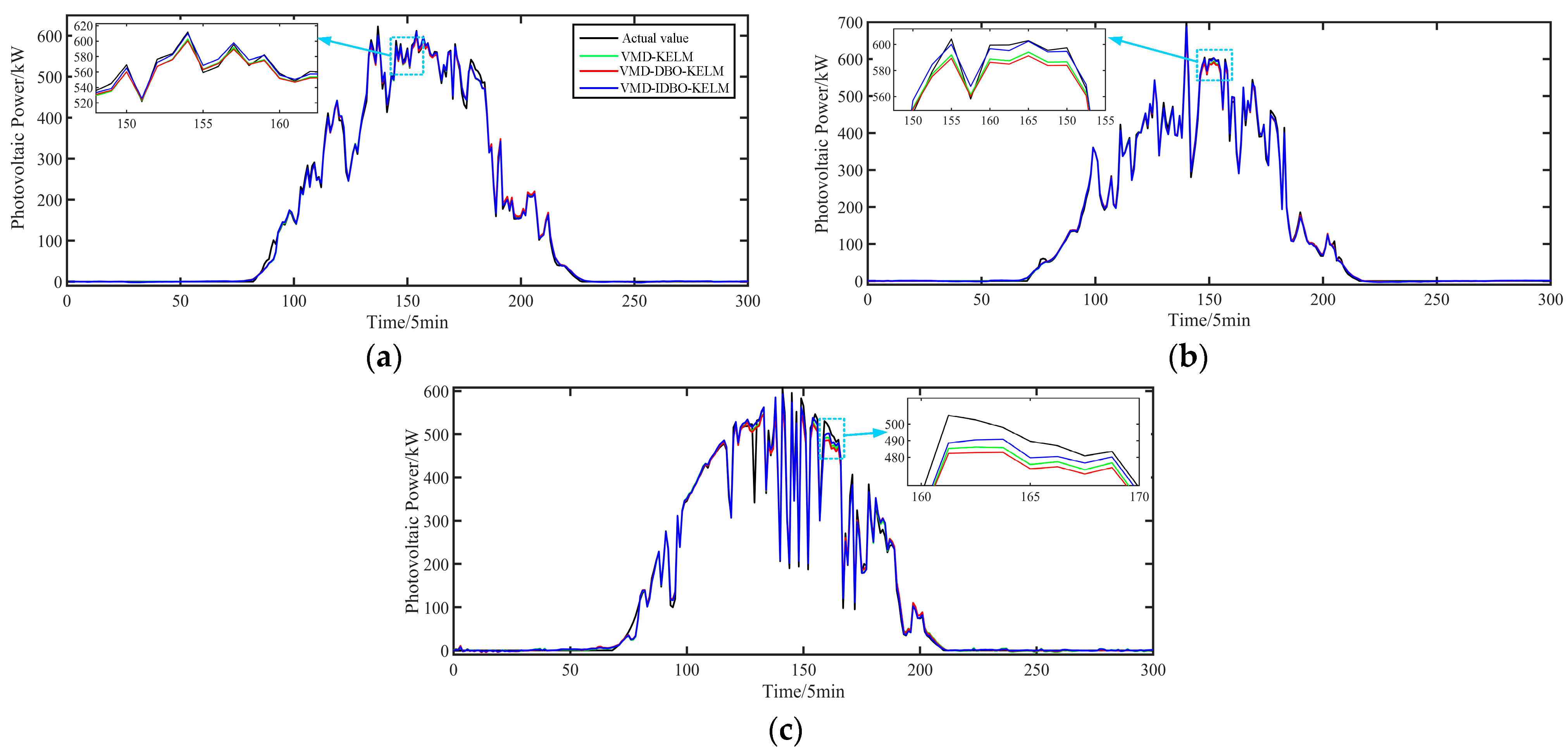 Sustainability 16 05467 g010