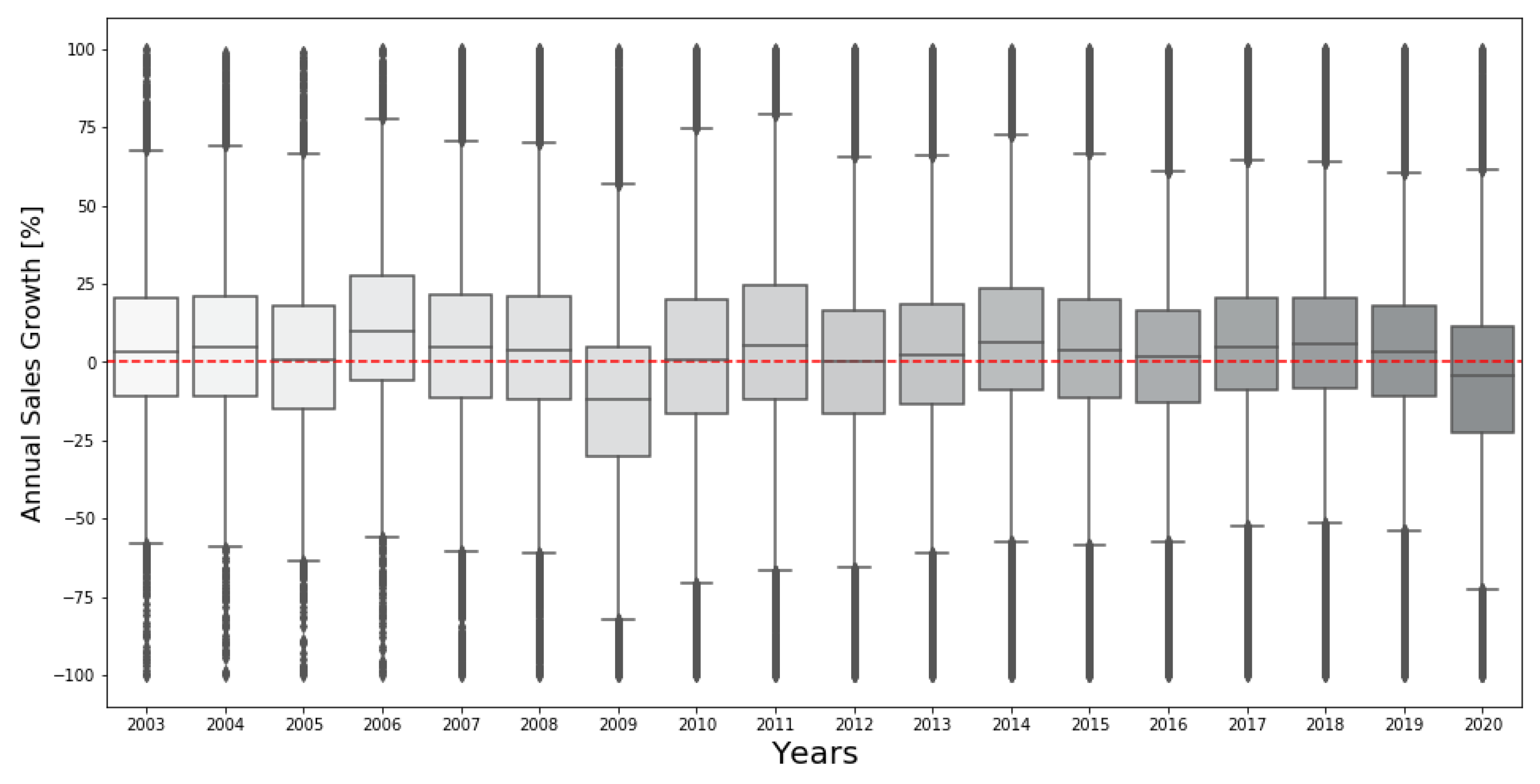 Sustainability 16 05470 g003