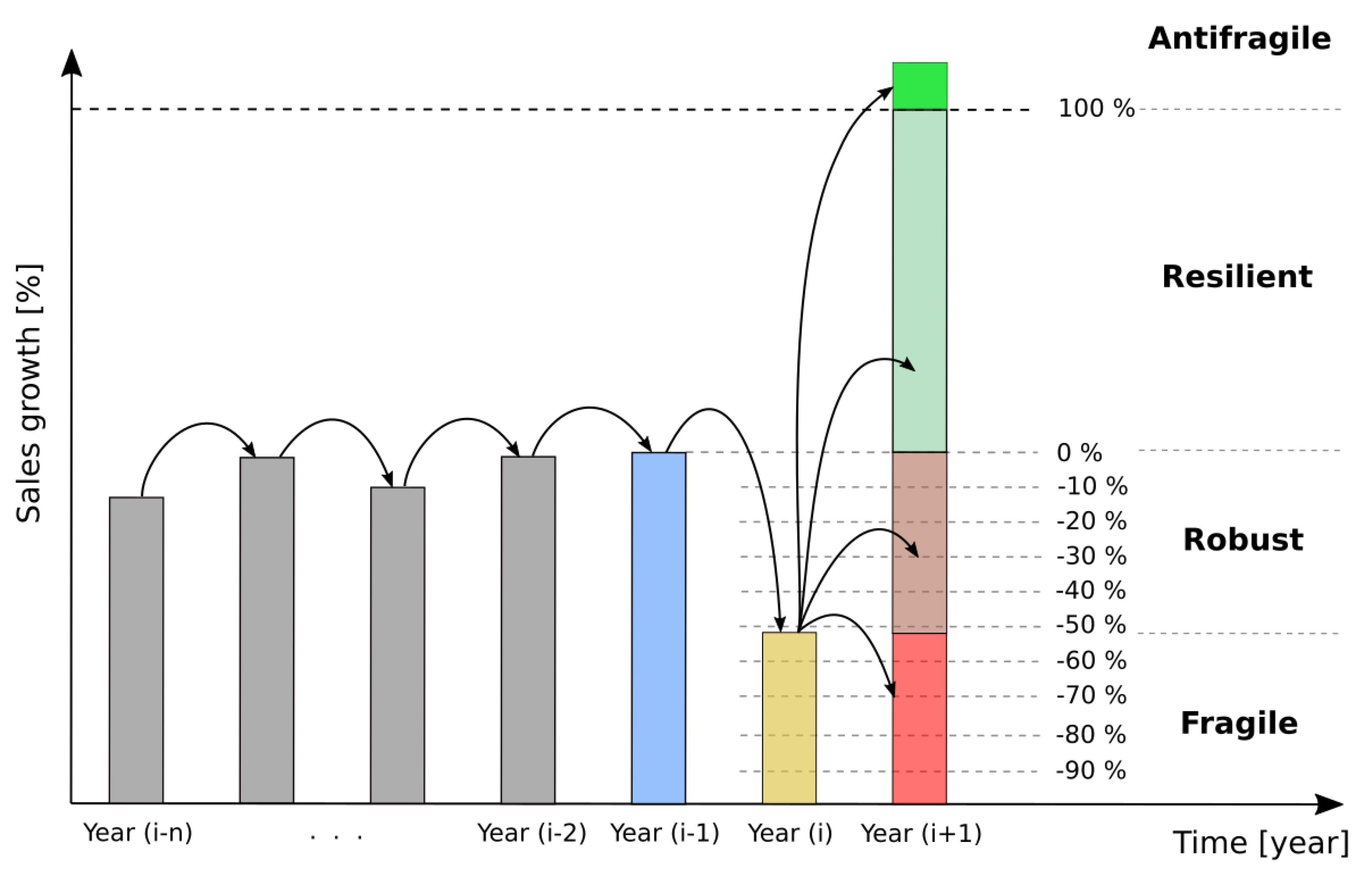 Sustainability 16 05470 g004