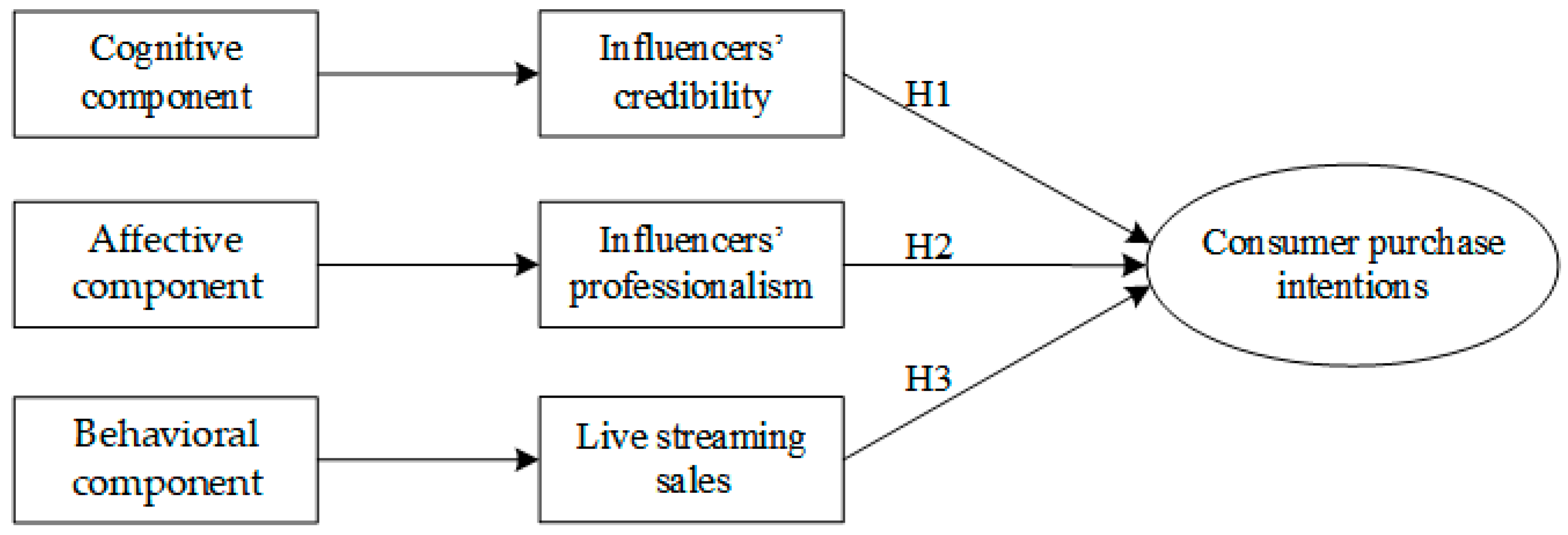 Sustainability 16 05471 g001