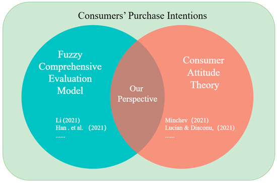 Sustainability 16 05471 g002