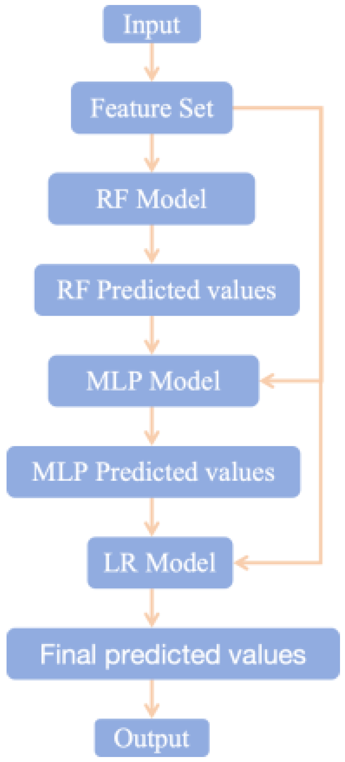 Sustainability 16 05475 g003