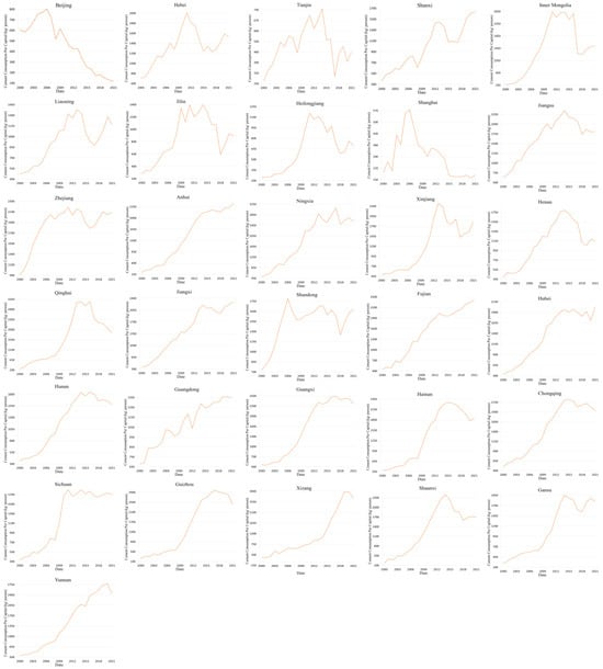 Sustainability 16 05475 g004