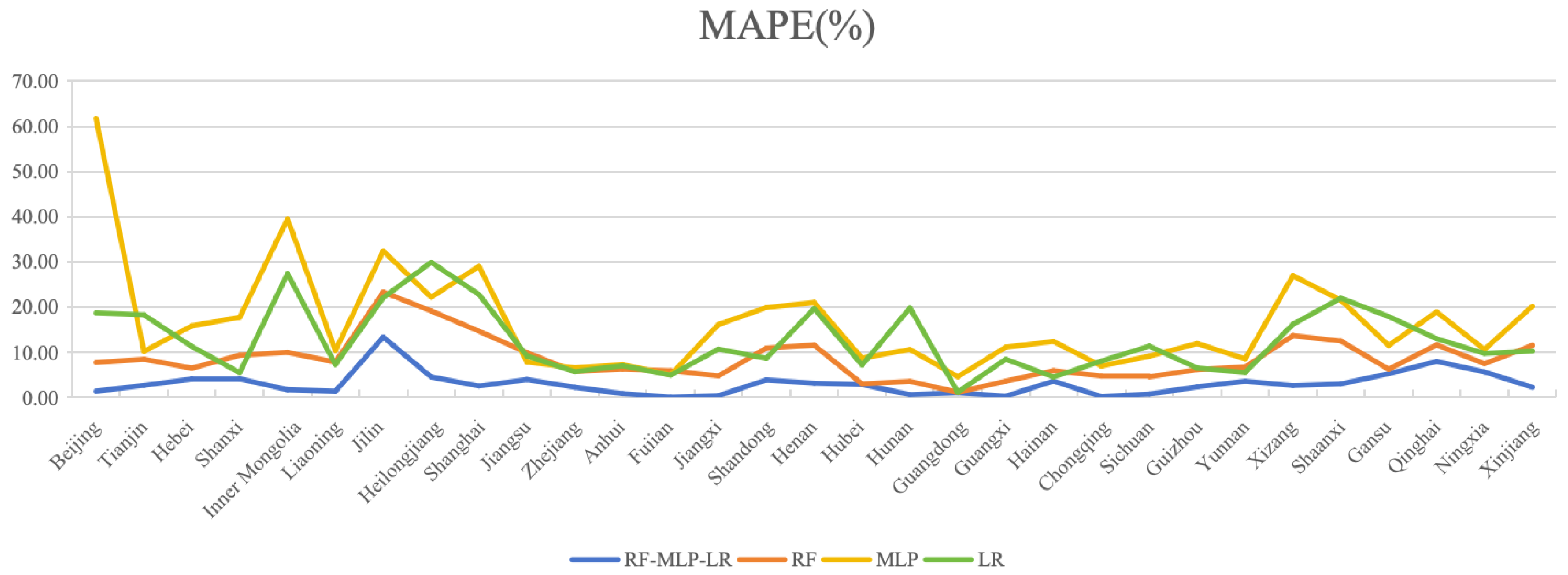 Sustainability 16 05475 g005