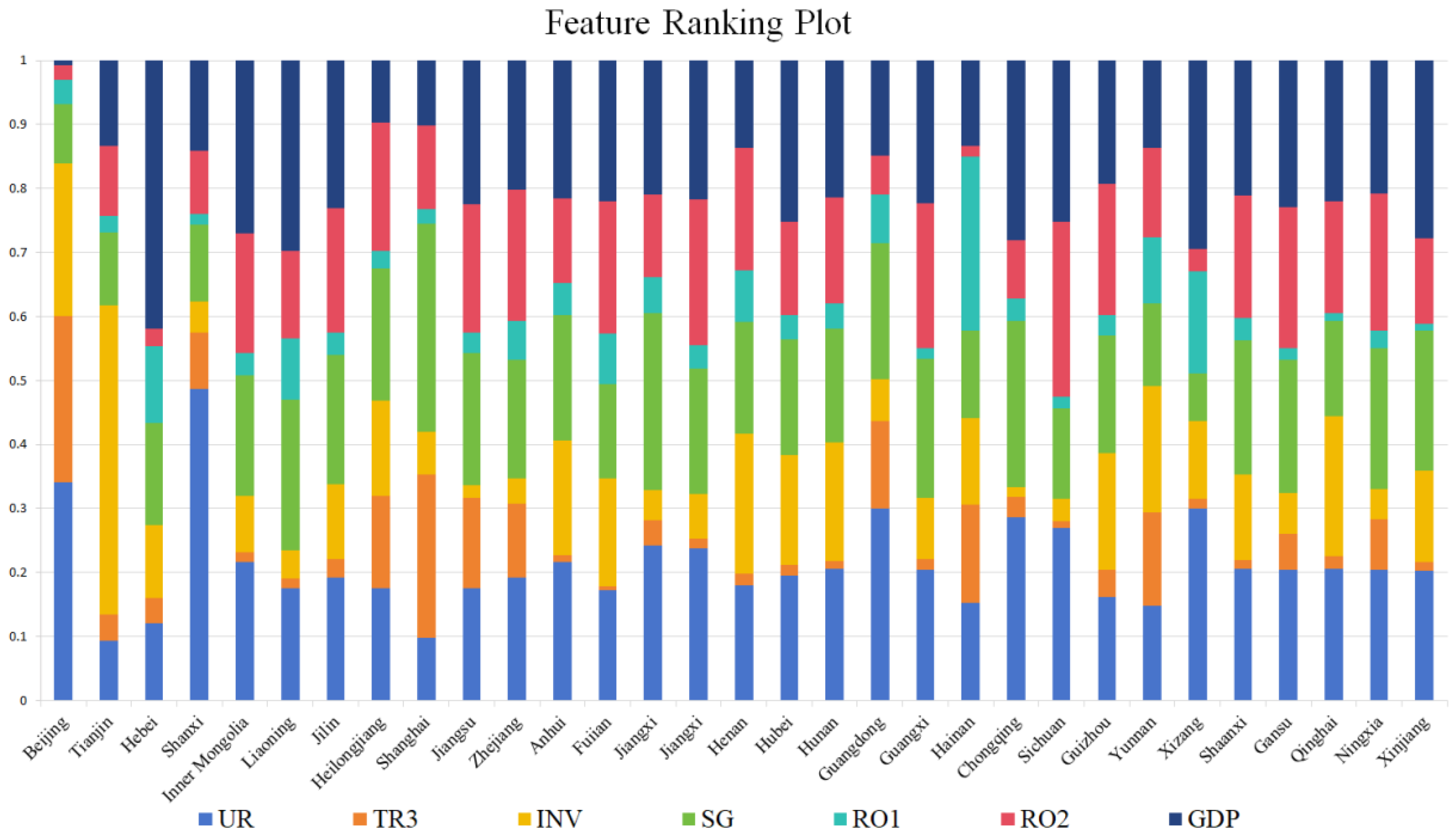 Sustainability 16 05475 g006
