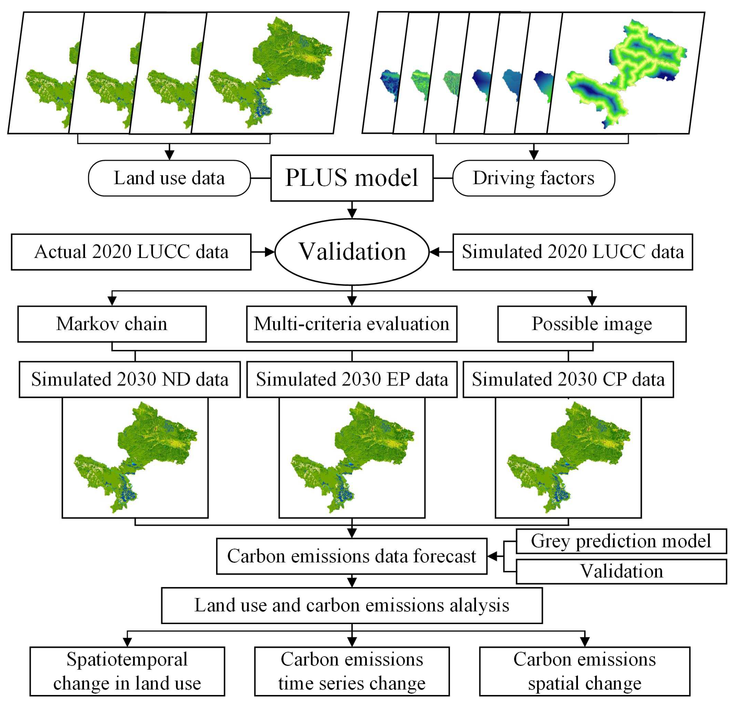 Sustainability 16 05481 g002