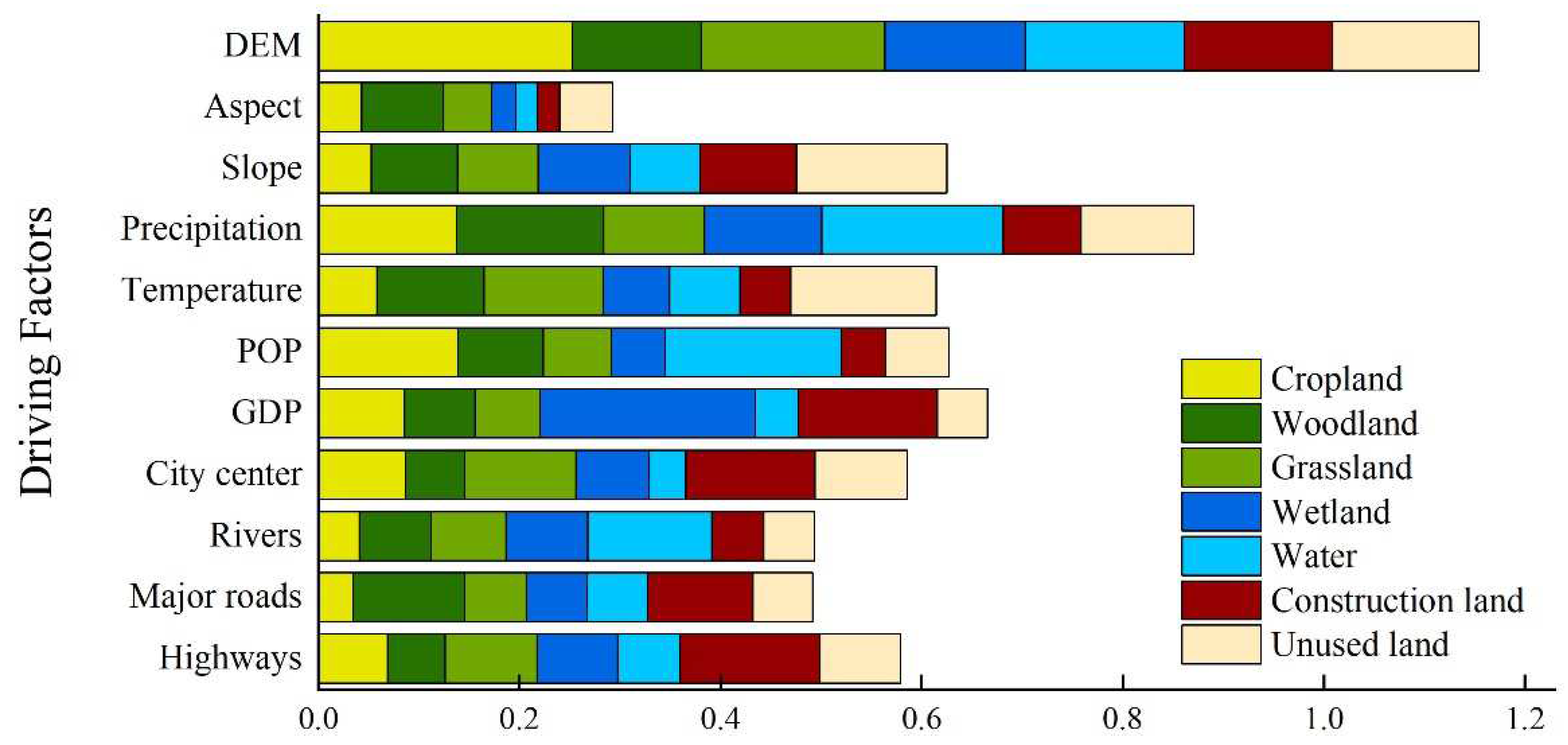 Sustainability 16 05481 g007