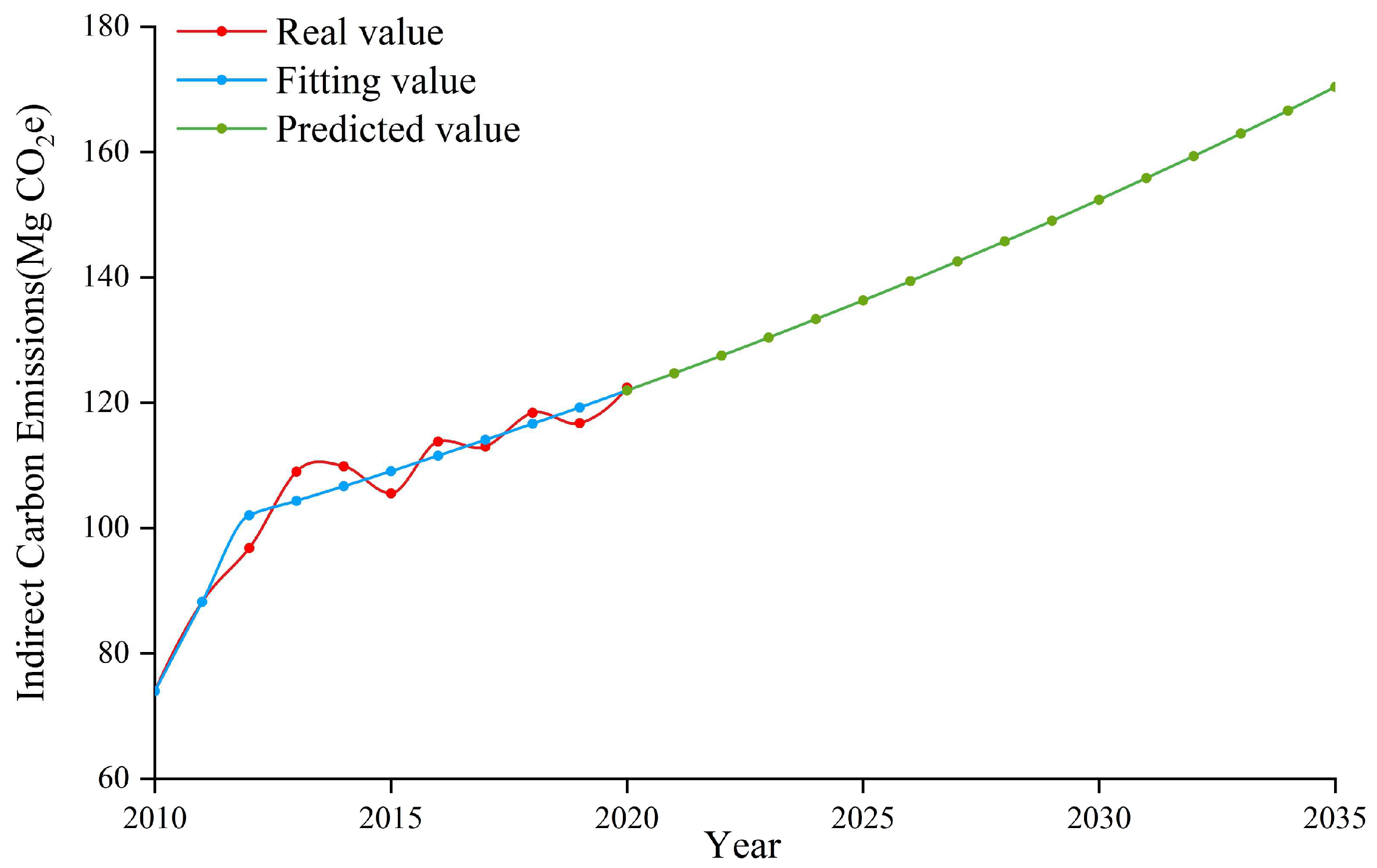 Sustainability 16 05481 g008