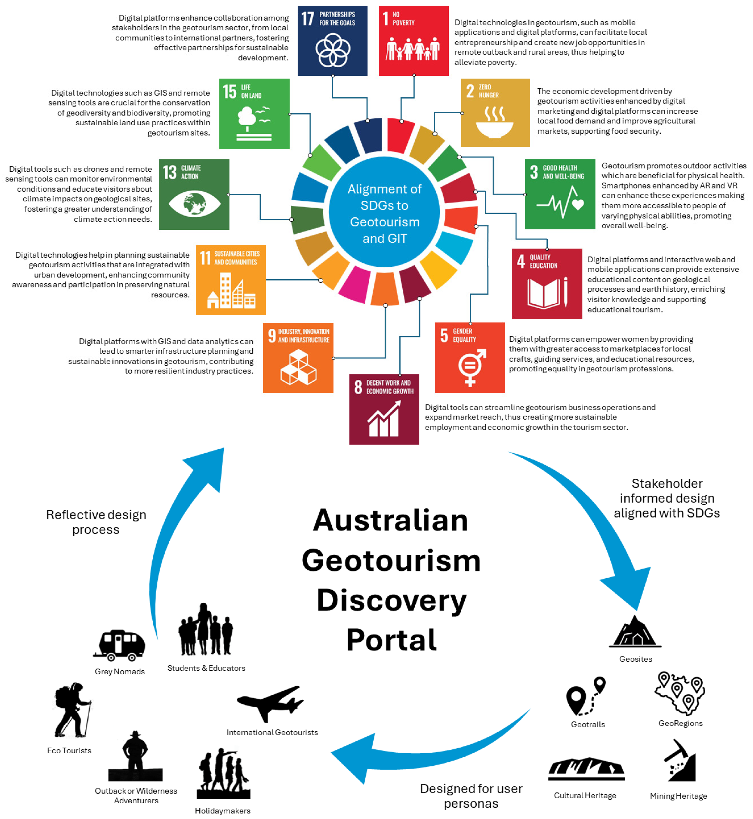 Sustainability 16 05482 g005 Sustainability 16 05482 g005