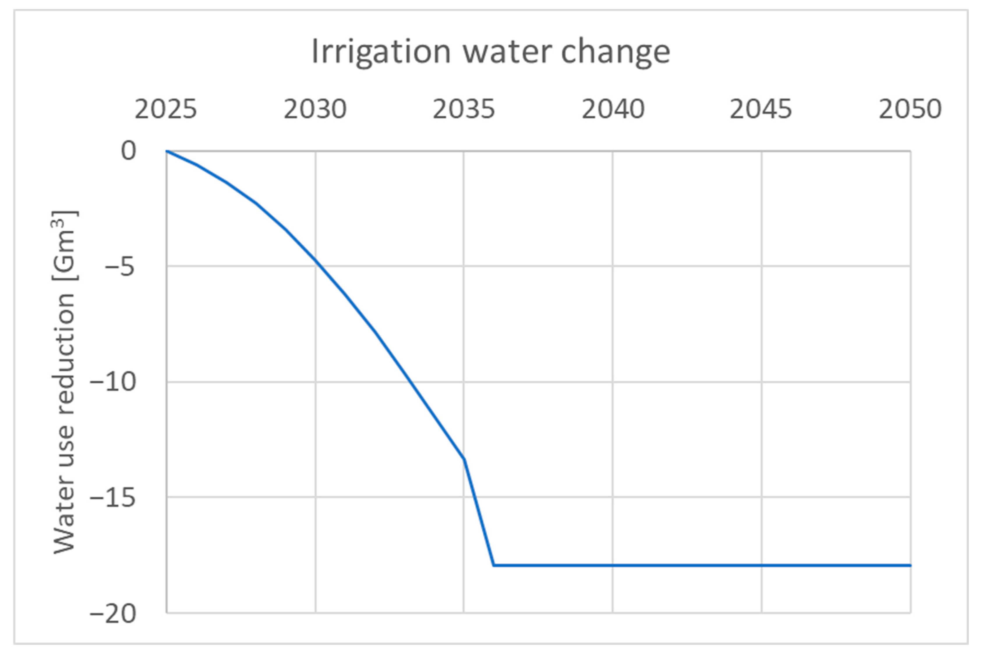 Sustainability 16 05488 g004