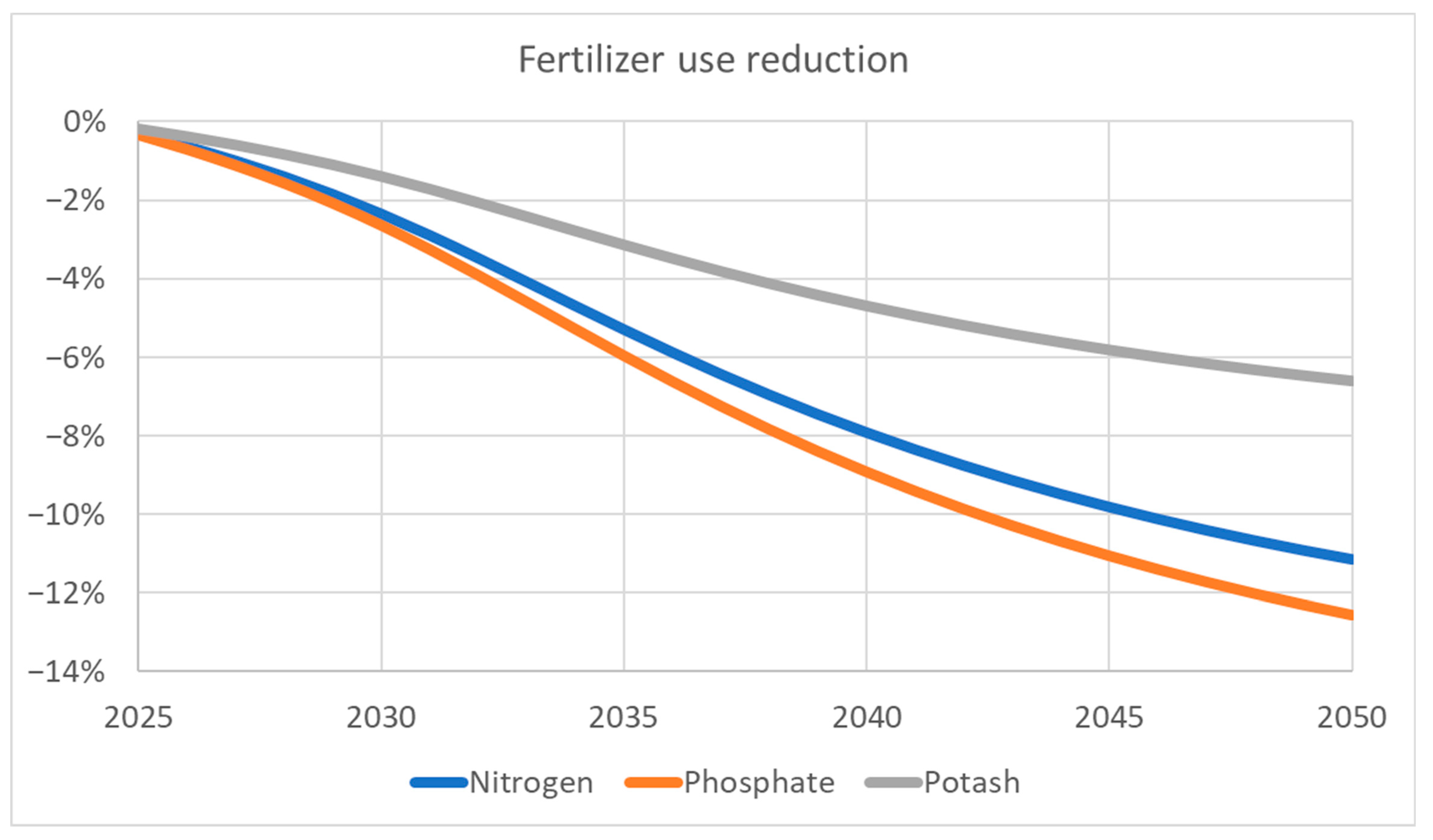 Sustainability 16 05488 g005