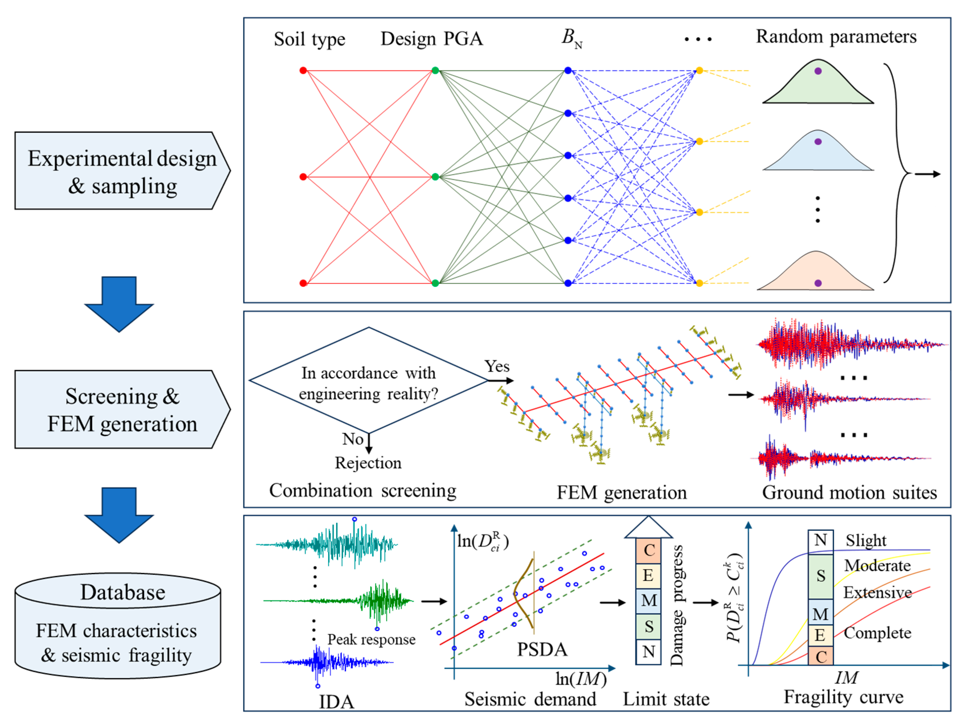 Sustainability 16 05491 g003