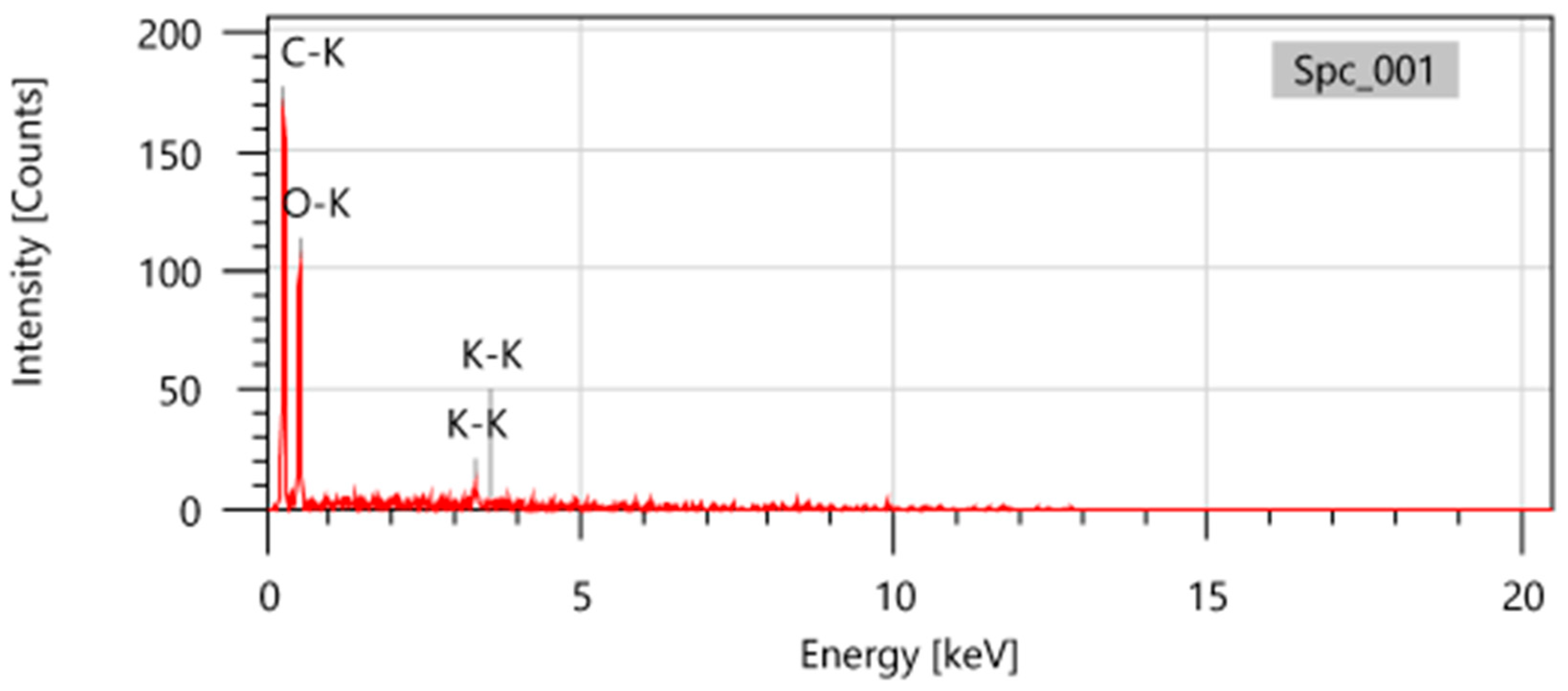 Sustainability 16 05495 g004