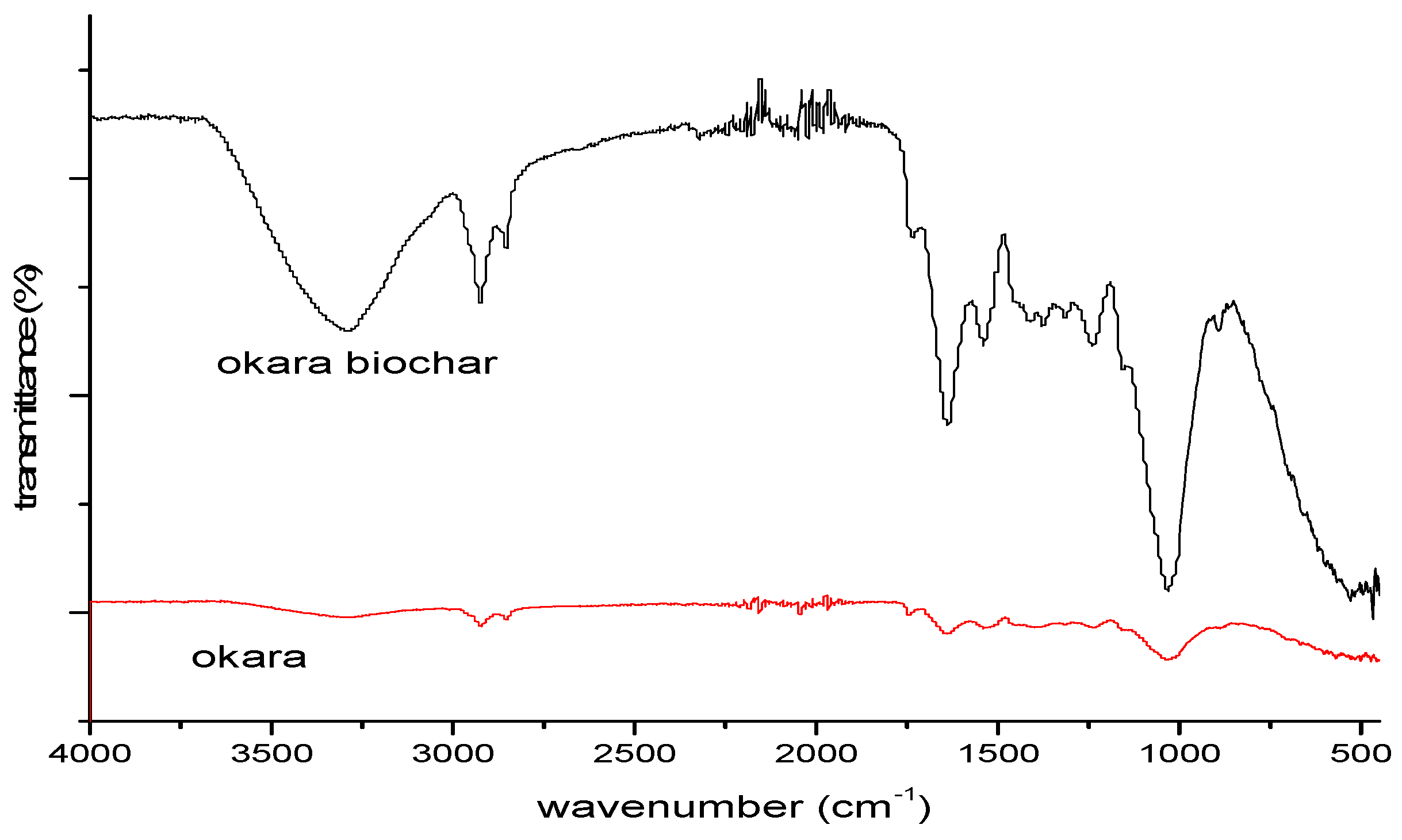 Sustainability 16 05495 g008