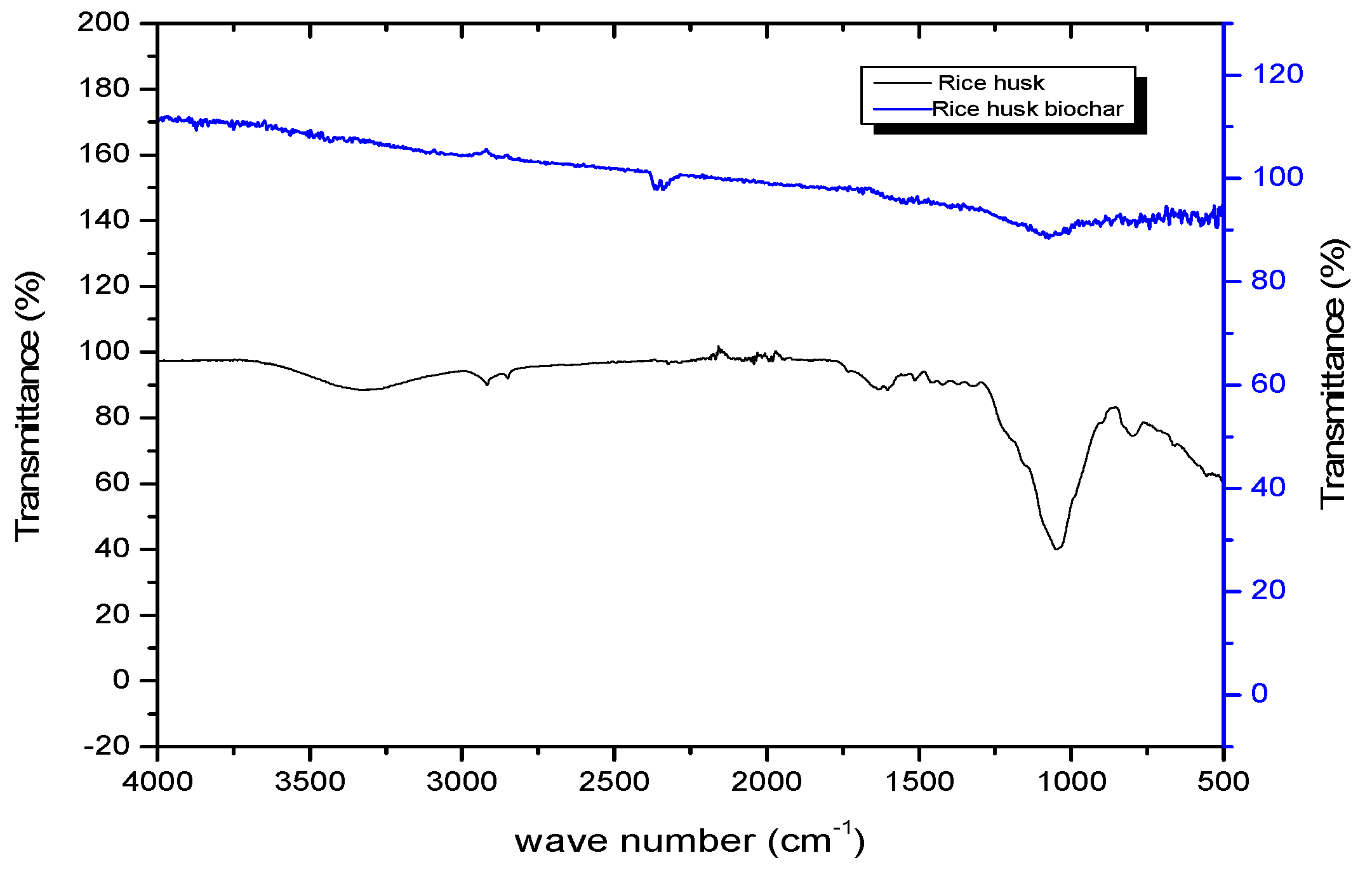 Sustainability 16 05495 g009