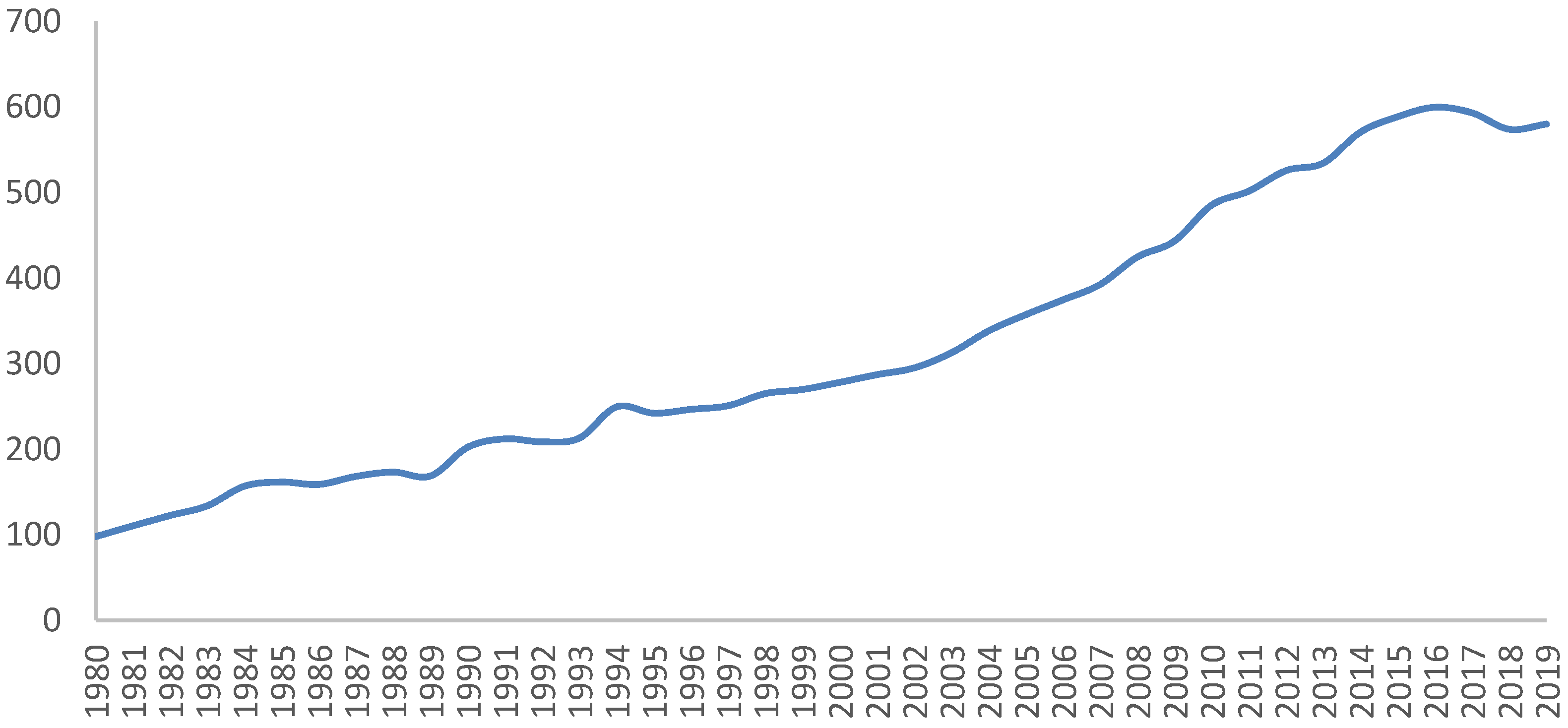 Sustainability 16 05496 g002