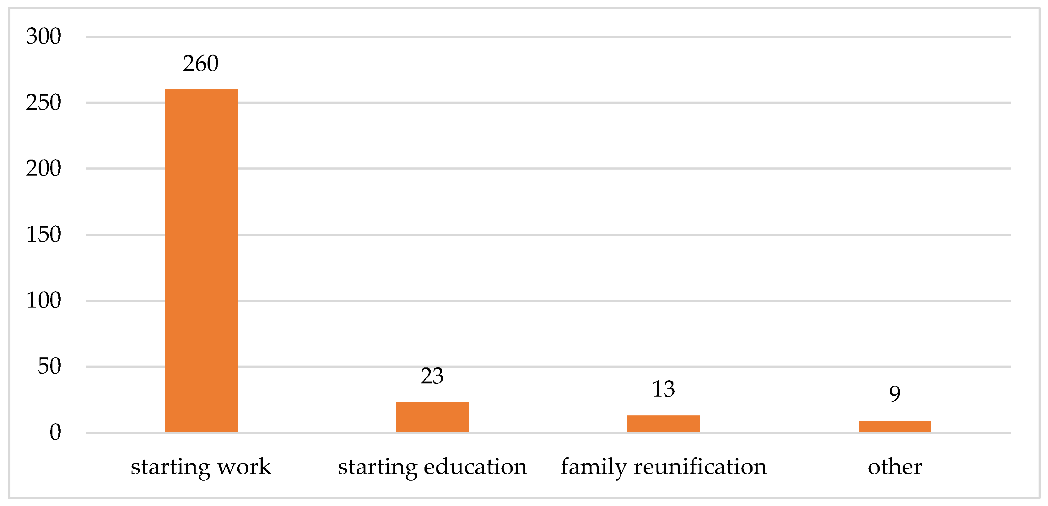 Sustainability 16 05498 g003