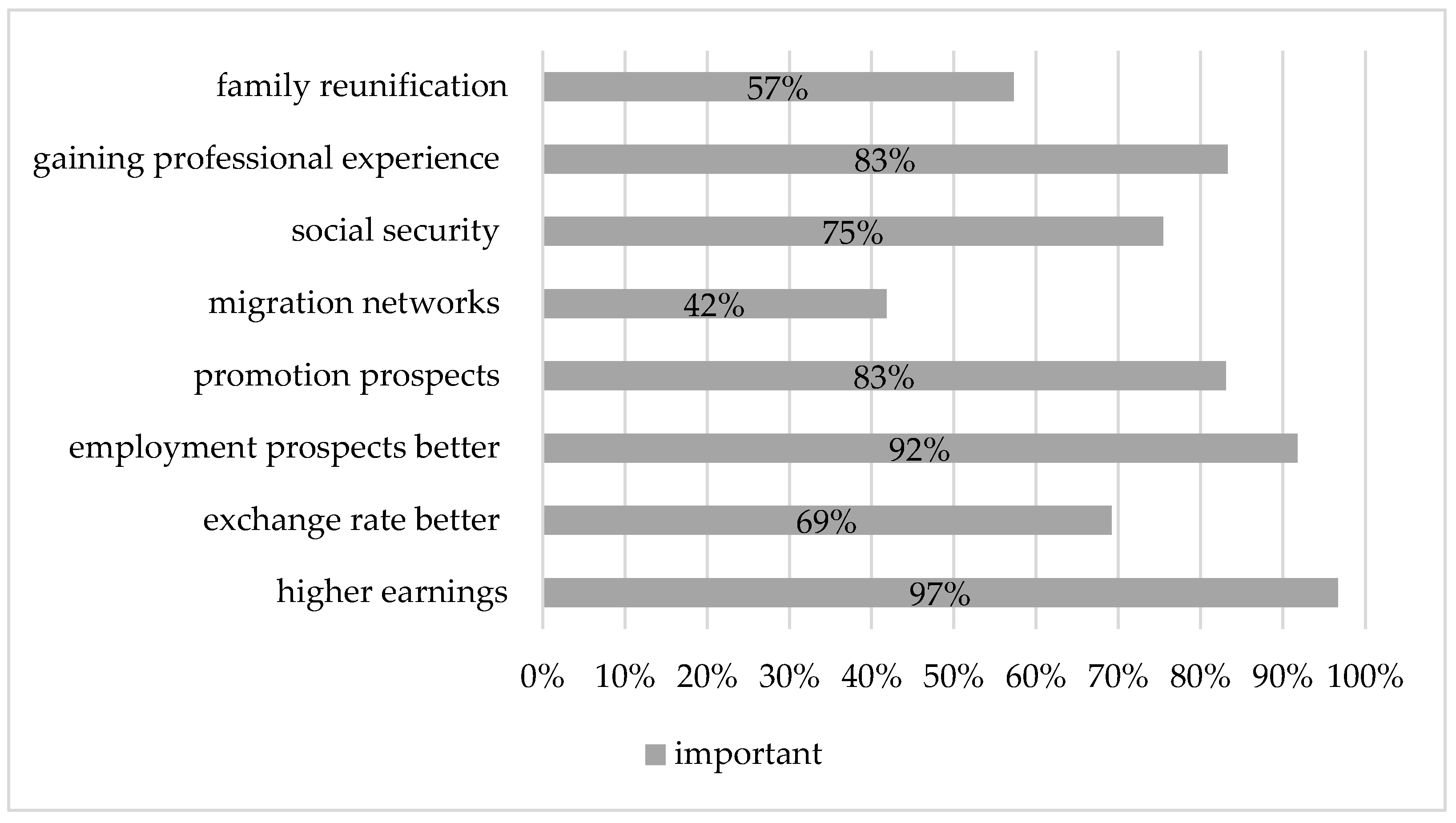 Sustainability 16 05498 g005