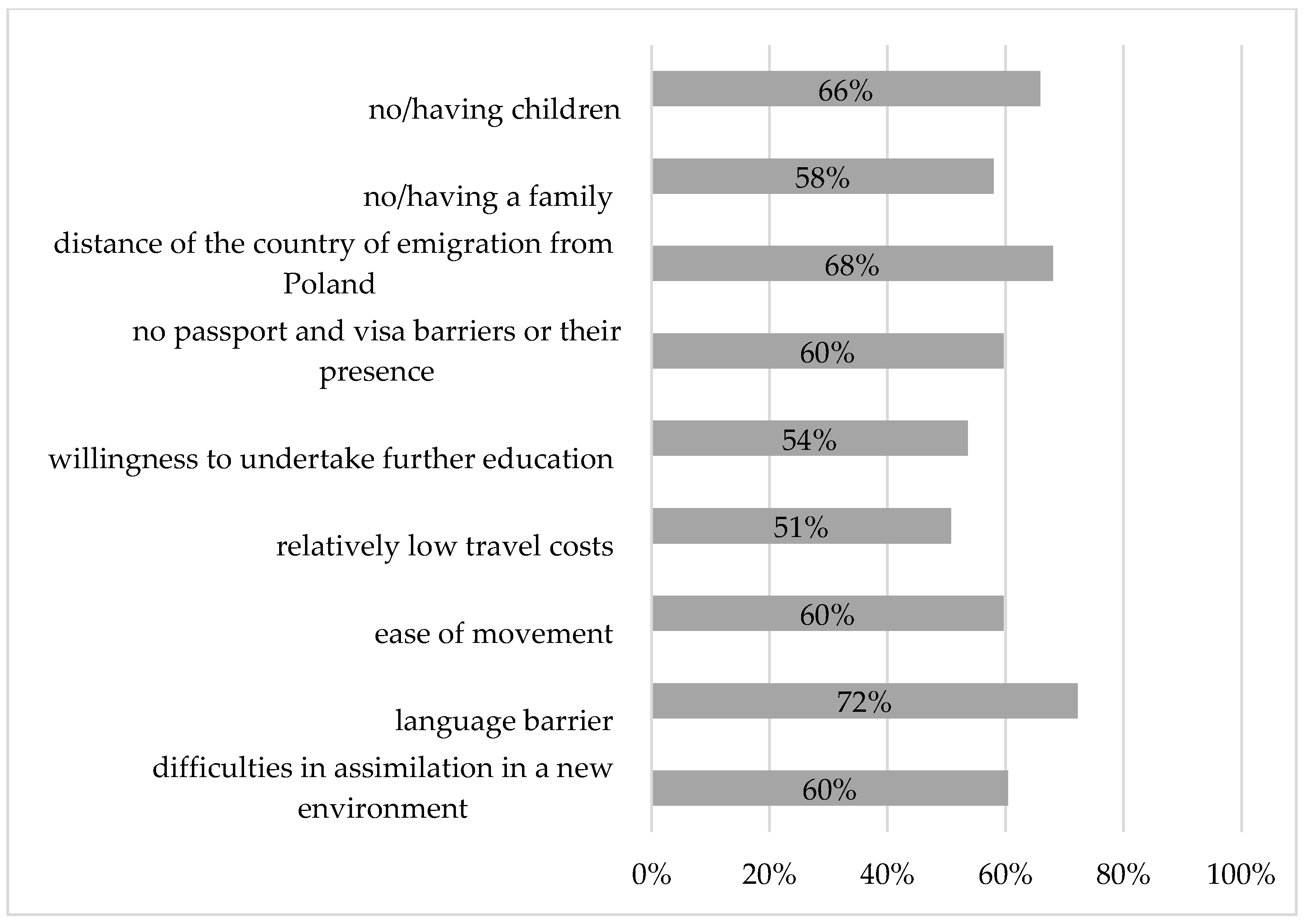 Sustainability 16 05498 g007