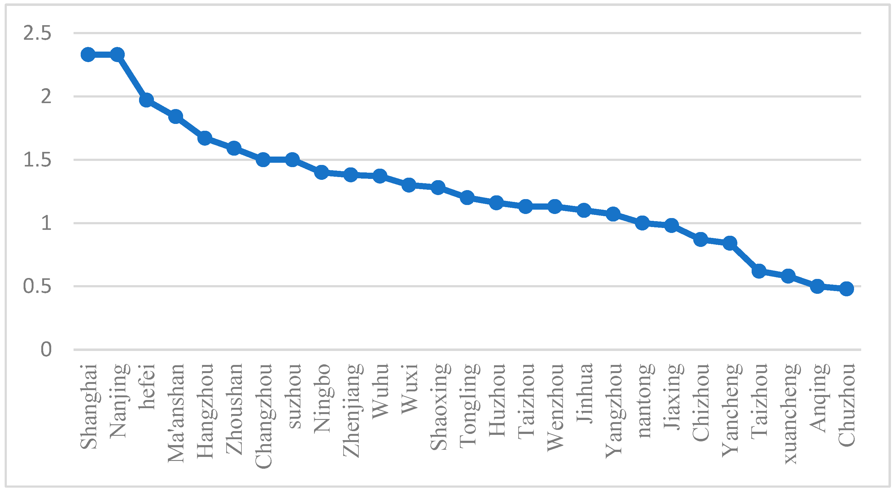 Sustainability 16 05501 g001