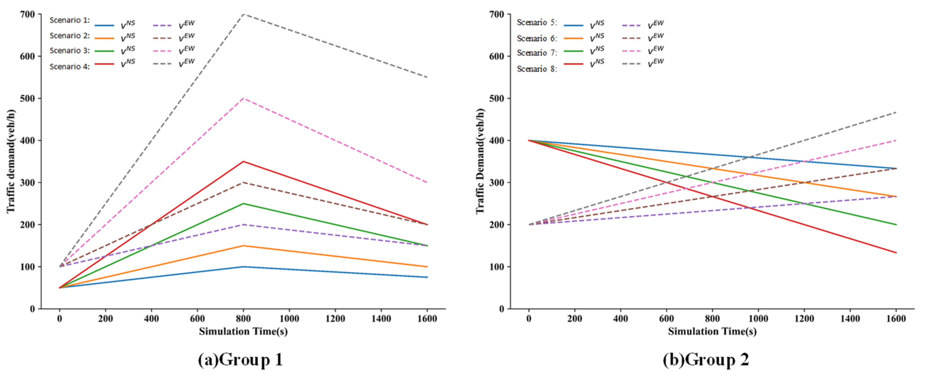 Sustainability 16 05502 g011